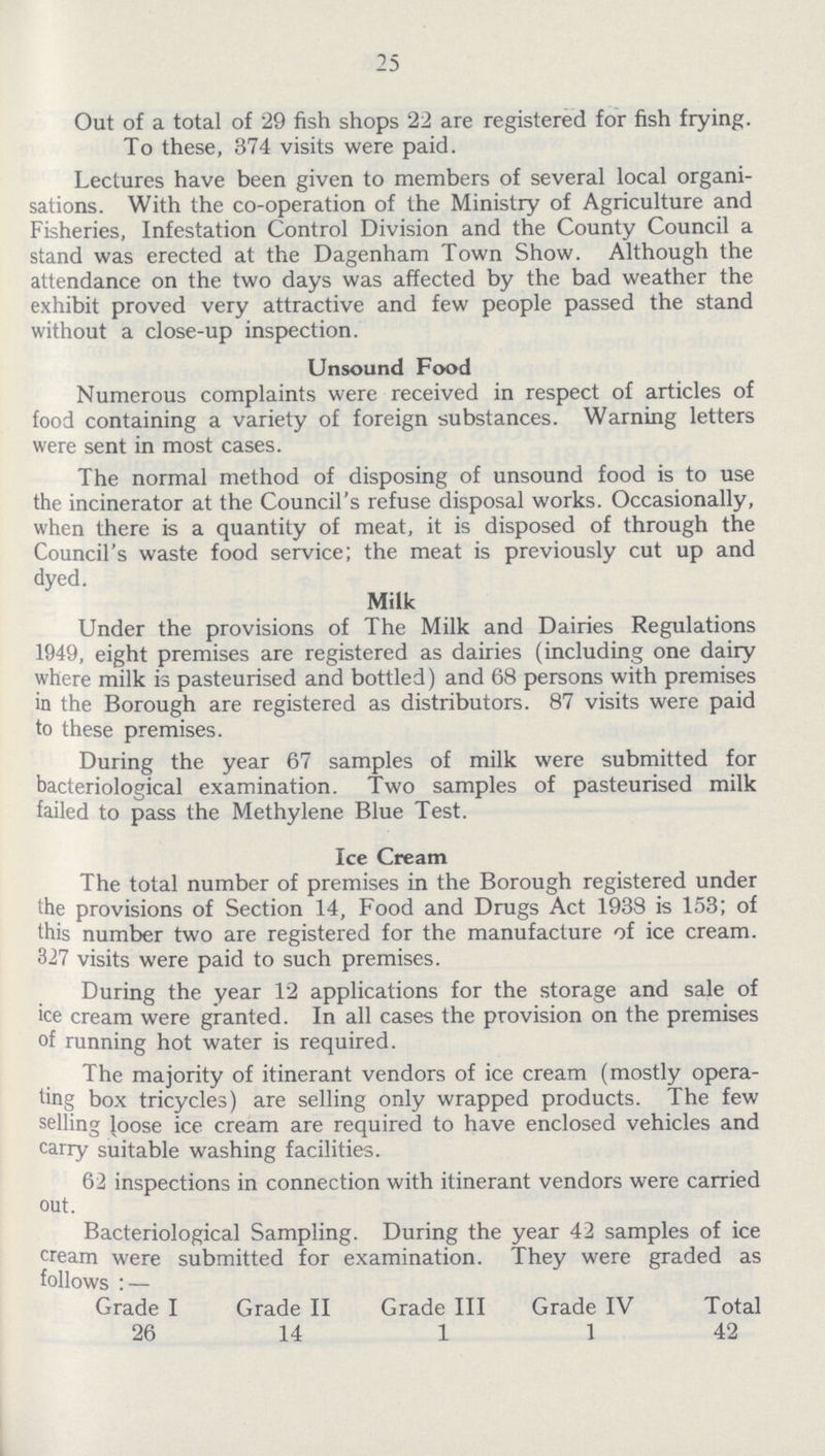 25 Out of a total of 29 fish shops 22 are registered for fish frying. To these, 374 visits were paid. Lectures have been given to members of several local organi sations. With the co-operation of the Ministry of Agriculture and Fisheries, Infestation Control Division and the County Council a stand was erected at the Dagenham Town Show. Although the attendance on the two days was affected by the bad weather the exhibit proved very attractive and few people passed the stand without a close-up inspection. Unsound Food Numerous complaints were received in respect of articles of food containing a variety of foreign substances. Warning letters were sent in most cases. The normal method of disposing of unsound food is to use the incinerator at the Council's refuse disposal works. Occasionally, when there is a quantity of meat, it is disposed of through the Council's waste food service; the meat is previously cut up and dyed. Milk Under the provisions of The Milk and Dairies Regulations 1949, eight premises are registered as dairies (including one dairy where milk is pasteurised and bottled) and 68 persons with premises in the Borough are registered as distributors. 87 visits were paid to these premises. During the year 67 samples of milk were submitted for bacteriological examination. Two samples of pasteurised milk failed to pass the Methylene Blue Test. Ice Cream The total number of premises in the Borough registered under the provisions of Section 14, Food and Drugs Act 1938 is 153; of this number two are registered for the manufacture of ice cream. 327 visits were paid to such premises. During the year 12 applications for the storage and sale of ice cream were granted. In all cases the provision on the premises of running hot water is required. The majority of itinerant vendors of ice cream (mostly opera ting box tricycles) are selling only wrapped products. The few selling loose ice cream are required to have enclosed vehicles and carry suitable washing facilities. 62 inspections in connection with itinerant vendors were carried out. Bacteriological Sampling. During the year 42 samples of ice cream were submitted for examination. They were graded as follows: — Grade I Grade II Grade III Grade IV Total 26 14 1 1 42