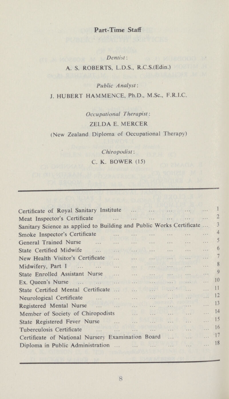 Part-Time Staff Demist: A. S. ROBERTS, L.D.S.. R.C.S.(Edin.) Public Analyst: J. HUBERT HAMMENCE. Ph.D.. M.Sc., F.R.I.C. Occupational Therapist: ZELDA E. MERCER (New Zealand Diploma of Occupational Therapy) Chiropodist: C. K. BOWER (15) Certificate of Royal Sanitary Institute 1 Meat Inspector's Certificate 2 Sanitary Science as applied to Building and Public Works Certificate 3 Smoke Inspector's Certificate 4 General Trained Nurse 5 State Certified Midwife 6 New Health Visitor's Certificate 1 Midwifery, Part I 8 State Enrolled Assistant Nurse 9 Ex. Queen's Nurse 10 State Certified Mental Certificate 11 Neurological Certificate 12 Registered Mental Nurse 13 Member of Society of Chiropodists 14 State Registered Fever Nurse 15 Tuberculosis Certificate 16 Certificate of National Nursery Examination Board 17 Diploma in Public Administration 18 8