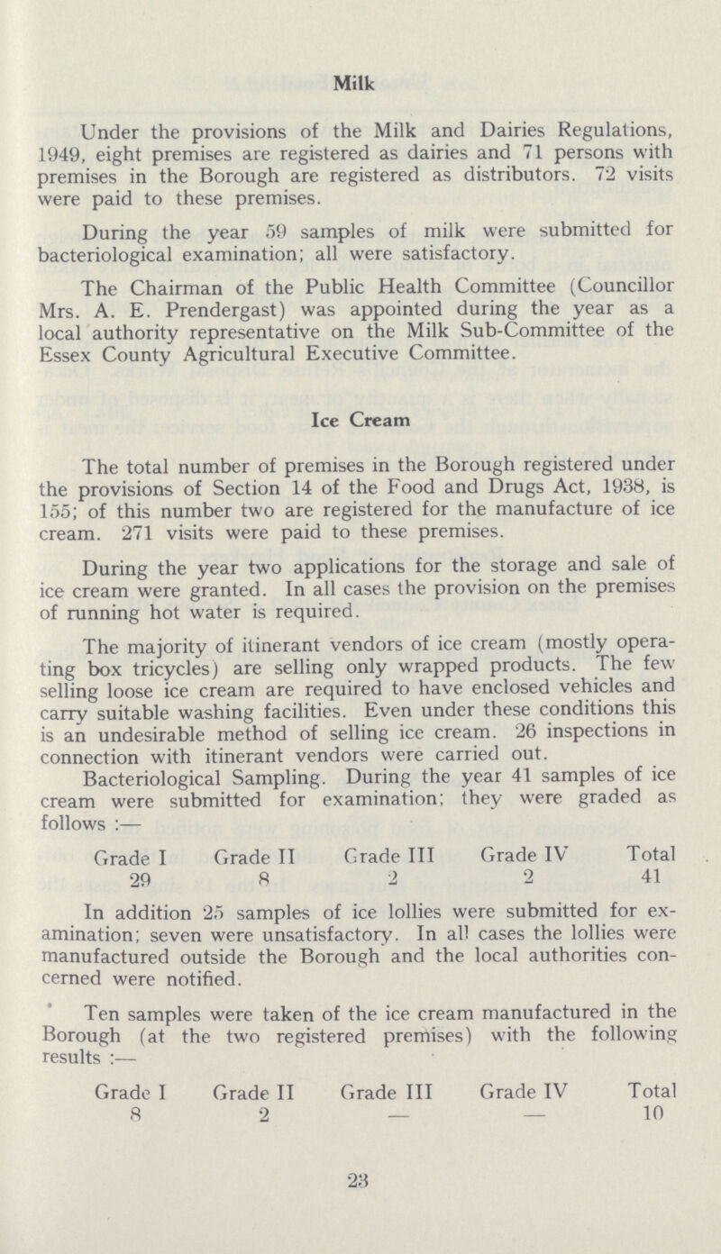 Milk Under the provisions of the Milk and Dairies Regulations, 1949, eight premises are registered as dairies and 71 persons with premises in the Borough are registered as distributors. 72 visits were paid to these premises. During the year 59 samples of milk were submitted for bacteriological examination; all were satisfactory. The Chairman of the Public Health Committee (Councillor Mrs. A. E. Prendergast) was appointed during the year as a local authority representative on the Milk Sub-Committee of the Essex County Agricultural Executive Committee. Ice Cream The total number of premises in the Borough registered under the provisions of Section 14 of the Food and Drugs Act, 1938, is 155; of this number two are registered for the manufacture of ice cream. 271 visits were paid to these premises. During the year two applications for the storage and sale of ice cream were granted. In all cases the provision on the premises of running hot water is required. The majority of itinerant vendors of ice cream (mostly opera ting box tricycles) are selling only wrapped products. The few selling loose ice cream are required to have enclosed vehicles and carry suitable washing facilities. Even under these conditions this is an undesirable method of selling ice cream. 26 inspections in connection with itinerant vendors were carried out. Bacteriological Sampling. During the year 41 samples of ice cream were submitted for examination; they were graded as follows:— Grade I Grade II Grade III Grade IV Total 29 8 2 2 41 In addition 25 samples of ice lollies were submitted for ex amination; seven were unsatisfactory. In all cases the lollies were manufactured outside the Borough and the local authorities con cerned were notified. Ten samples were taken of the ice cream manufactured in the Borough (at the two registered premises) with the following results:— Grade I Grade II Grade III Grade IV Total 8 2 — — 10 23