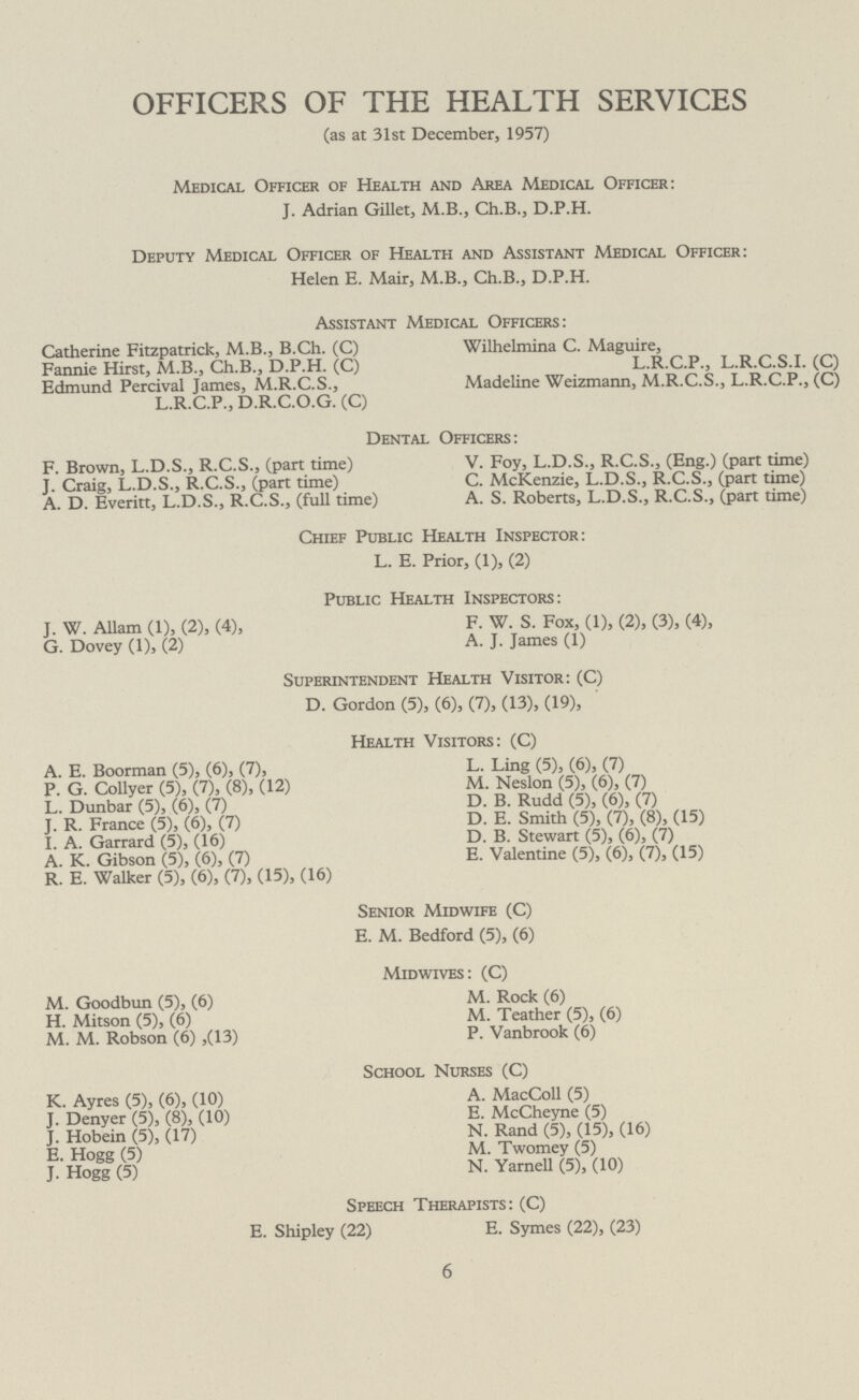 OFFICERS OF THE HEALTH SERVICES (as at 31st December, 1957) Medical Officer of Health and Area Medical Officer: J. Adrian Gillet, M.B., Ch.B., D.P.H. Deputy Medical Officer of Health and Assistant Medical Officer: Helen E. Mair, M.B., Ch.B., D.P.H. Assistant Medical Officers: Catherine Fitzpatrick, M.B., B.Ch. (C) Fannie Hirst, M.B., Ch.B., D.P.H. (C) Edmund Percival James, M.R.C.S., L.R.C.P., D.R.C.O.G. (C) Wilhelmina C. Maguire, L.R.C.P., L.R.C.S.I. (C) Madeline Weizmann, M.R.C.S., L.R.C.P., (C) Dental Officers: F. Brown, L.D.S., R.C.S., (part time) J. Craig, L.D.S., R.C.S., (part time) A. D. Everitt, L.D.S., R.C.S., (full time) V. Foy, L.D.S., R.C.S., (Eng.) (part time) C. McKenzie, L.D.S., R.C.S., (part time) A. S. Roberts, L.D.S., R.C.S., (part time) Chief Public Health Inspector: L. E. Prior, (1), (2) Public Health Inspectors: J. W. Allam (1), (2), (4), F. W. S. Fox, (1), (2), (3), (4), G. Dovey (1), (2) A. J. James (1) Superintendent Health Visitor: (C) D. Gordon (5), (6), (7), (13), (19), Health Visitors: (C) A. E. Boorman (5), (6), (7), L. Ling (5), (6), (7) P. G. Collyer (5), (7), (8), (12) M. Neslon (5), (6), (7) L. Dunbar (5), (6), (7) D. B. Rudd (5), (6), (7) J. R. France (5), (6), (7) D. E. Smith (5), (7), (8), (15) I. A. Garrard (5), (16) D. B. Stewart (5), (6), (7) A. K. Gibson (5), (6), (7) E. Valentine (5), (6), (7), (15) R. E. Walker (5), (6), (7), (15), (16) Senior Midwife (C) E. M. Bedford (5), (6) Midwives: (C) M. Goodbun (5), (6) M. Rock (6) H. Mitson (5), (6) M. Teather (5), (6) M. M. Robson (6) ,(13) P. Vanbrook (6) School Nurses (C) K. Ayres (5), (6), (10) A. MacColl (5) J. Denyer (5), (8), (10) E. McCheyne (5) J. Hobein (5), (17) N. Rand (5), (15), (16) E. Hogg (5) M. Twomey (5) J. Hogg (5) N. Yarnell (5), (10) Speech Therapists: (C) E. Shipley (22) E. Symes (22), (23) 6