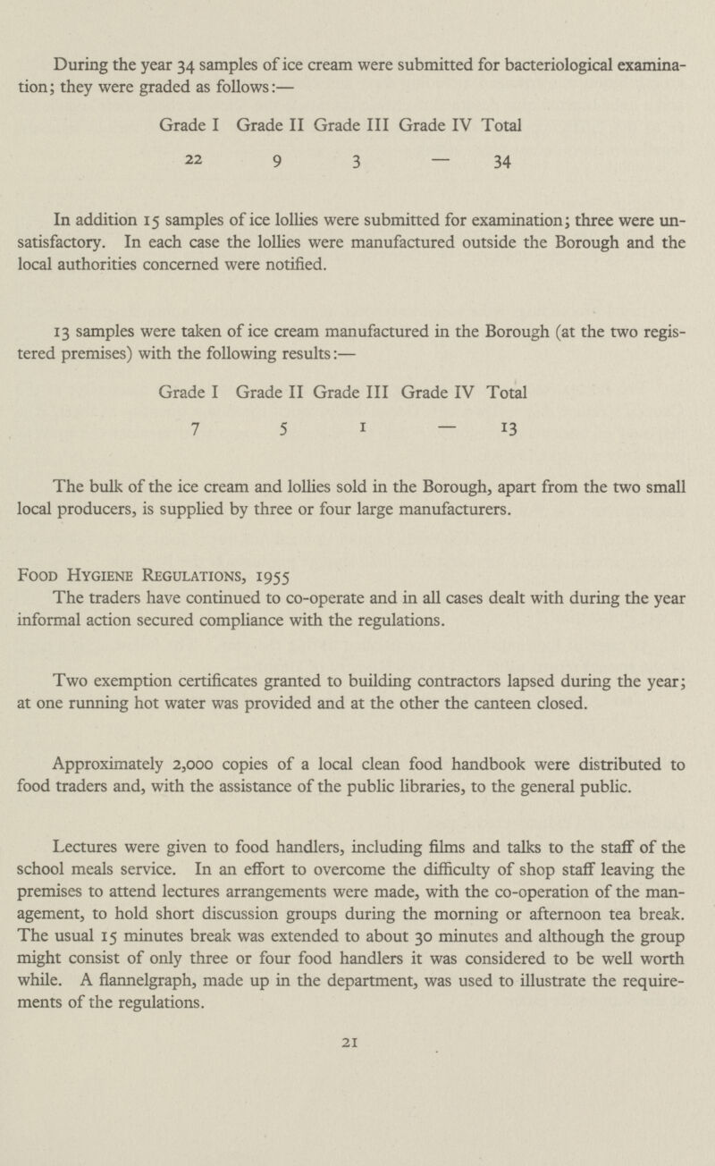 During the year 34 samples of ice cream were submitted for bacteriological examina tion; they were graded as follows:— Grade I Grade II Grade III Grade IV Total 22 9 3 - 34 In addition 15 samples of ice lollies were submitted for examination; three were un satisfactory. In each case the lollies were manufactured outside the Borough and the local authorities concerned were notified. 13 samples were taken of ice cream manufactured in the Borough (at the two regis tered premises) with the following results:— Grade I Grade II Grade III Grade IV Total 7 5 1 - 13 The bulk of the ice cream and lollies sold in the Borough, apart from the two small local producers, is supplied by three or four large manufacturers. Food Hygiene Regulations, 1955 The traders have continued to co-operate and in all cases dealt with during the year informal action secured compliance with the regulations. Two exemption certificates granted to building contractors lapsed during the year; at one running hot water was provided and at the other the canteen closed. Approximately 2,000 copies of a local clean food handbook were distributed to food traders and, with the assistance of the public libraries, to the general public. Lectures were given to food handlers, including films and talks to the staff of the school meals service. In an effort to overcome the difficulty of shop staff leaving the premises to attend lectures arrangements were made, with the co-operation of the man agement, to hold short discussion groups during the morning or afternoon tea break. The usual 15 minutes break was extended to about 30 minutes and although the group might consist of only three or four food handlers it was considered to be well worth while. A flannelgraph, made up in the department, was used to illustrate the require ments of the regulations. 21