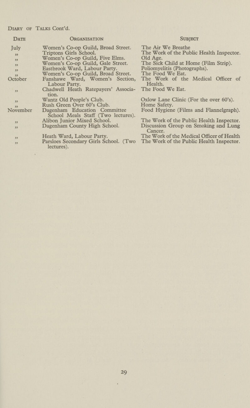 Diary of Talks Cont'd. Date Organisation Subject July Women's Co-op Guild, Broad Street. The Air We Breathe ,, Triptons Girls School. The Work of the Public Health Inspector. ,, Women's Co-op Guild, Five Elms. Old Age. ,, Women's Co-op Guild, Gale Street. The Sick Child at Home (Film Strip). ,, Eastbrook Ward, Labour Party. Poliomyelitis (Photographs). ,, Women's Co-op Guild, Broad Street. The Food We Eat. October Fanshawe Ward, Women's Section, Labour Party. The Work of the Medical Officer of Health. ,, Chadwell Heath Ratepayers' Associa tion. The Food We Eat. ,, Wantz Old People's Club. Oxlow Lane Clinic (For the over 60's). ,, Rush Green Over 60's Club. Home Safety. November Dagenham Education Committee School Meals Staff (Two lectures). Food Hygiene (Films and Flannelgraph). ,, Alibon Junior Mixed School. The Work of the Public Health Inspector. ,, Dagenham County High School. Discussion Group on Smoking and Lung Cancer. ,, Heath Ward, Labour Party. The Work of the Medical Officer of Health ,, Parsloes Secondary Girls School. (Two lectures). The Work of the Public Health Inspector. 29