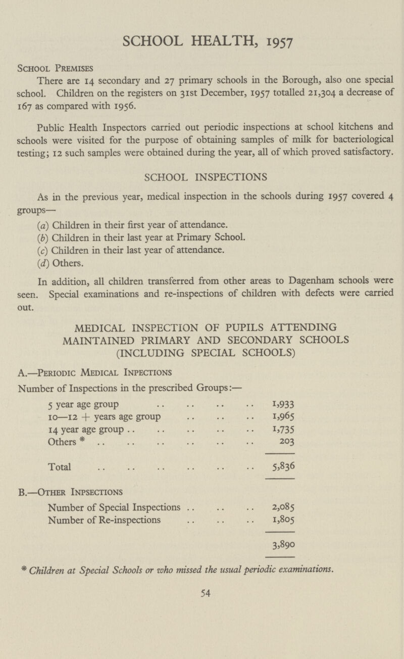 SCHOOL HEALTH, 1957 School Premises There are 14 secondary and 27 primary schools in the Borough, also one special school. Children on the registers on 31st December, 1957 totalled 21,304 a decrease of 167 as compared with 1956. Public Health Inspectors carried out periodic inspections at school kitchens and schools were visited for the purpose of obtaining samples of milk for bacteriological testing; 12 such samples were obtained during the year, all of which proved satisfactory. SCHOOL INSPECTIONS As in the previous year, medical inspection in the schools during 1957 covered 4 groups— (a) Children in their first year of attendance. (b) Children in their last year at Primary School. (c) Children in their last year of attendance. (d) Others. In addition, all children transferred from other areas to Dagenham schools were seen. Special examinations and re-inspections of children with defects were carried out. MEDICAL INSPECTION OF PUPILS ATTENDING MAINTAINED PRIMARY AND SECONDARY SCHOOLS (INCLUDING SPECIAL SCHOOLS) A.—Periodic Medical Inpections Number of Inspections in the prescribed Groups:— 5 year age group 1,933 10—12 + years age group 1,965 14 year age group 1,735 Others* 203 Total 5,836 B.—Other Inpsections Number of Special Inspections 2,085 Number of Re-inspections 1,805 3,890 * Children at Special Schools or who missed the usual periodic examinations. 54