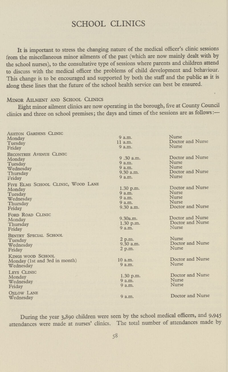 SCHOOL CLINICS It is important to stress the changing nature of the medical officer's clinic sessions from the miscellaneous minor ailments of the past (which are now mainly dealt with by the school nurses), to the consultative type of sessions where parents and children attend to discuss with the medical officer the problems of child development and behaviour. This change is to be encouraged and supported by both the staff and the public as it is along these lines that the future of the school health service can best be ensured. Minor Ailment and School Clinics Eight minor ailment clinics are now operating in the borough, five at County Council clinics and three on school premises; the days and times of the sessions are as follows:— Ashton Gardens Clinic Monday 9 a.m. Nurse Tuesday 11a.m. Doctor and Nurse Friday 9 a.m. Nurse Becontree Avenue Clinic Monday 9 .30 a.m. Doctor and Nurse Tuesday 9 a.m. Nurse Wednesday 9 a.m. Nurse Thursday 9.30 a.m. Doctor and Nurse Friday 9 a.m. Nurse Five Elms School Clinic, Wood Lane Monday 1.30 p.m. Doctor and Nurse Tuesday 9 a.m. Nurse Wednesday 9 a.m. Nurse Thursday 9 a.m. Nurse Friday 9.30 a.m. Doctor and Nurse Ford Road Clinic Monday 9.30a.m. Doctor and Nurse Thursday 1.30 p.m. Doctor and Nurse Friday 9 a.m. Nurse Bentry Special School Tuesday 2 p.m. Nurse Wednesday 9.30 a.m. Doctor and Nurse Friday 2 p.m. Nurse Kings wood School Monday (1st and 3rd in month) 10 a.m. Doctor and Nurse Wednesday 9 a.m. Nurse Leys Clinic Monday 1.30 p.m. Doctor and Nurse Wednesday 9 a.m. Nurse Friday 9 a.m. Nurse Oxlow Lane Wednesday 9 a.m. Doctor and Nurse During the year 3,890 children were seen by the school medical officers, and 9,945 attendances were made at nurses' clinics. The total number of attendances made by 58