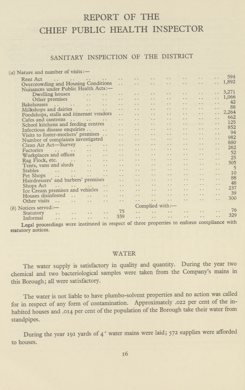 REPORT OF THE CHIEF PUBLIC HEALTH INSPECTOR SANITARY INSPECTION OF THE DISTRICT (a) Nature and number of visits:— Rent Act 594 Overcrowding and Housing Conditions 1,892 Nuisances under Public Health Acts:— Dwelling houses 3,271 Other premises 1,066 Bakehouses 42 Milkshops and dairies 88 Foodshops, stalls and itinerant vendors 2,264 Cafes and canteens 662 School kitchens and feeding centres 125 Infectious disease enquiries 852 Visits to foster-mothers' premises 94 Number of complaints investigated 982 Clean Air Act—Survey 880 Factories 262 Workplaces and offices 52 Rag Flock, etc. 25 Tents, vans and sheds 305 Stables 5 Pet Shops 10 Hairdressers' and barbers' premises 88 Shops Act 48 Ice Cream premises and vehicles 237 Houses disinfested 39 Other visits 300 (b) Notices served:— Complied with:— Statutory 75 76 Informal 339 329 Legal proceedings were instituted in respect of three properties to enforce compliance with statutory notices. WATER The water supply is satisfactory in quality and quantity. During the year two chemical and two bacteriological samples were taken from the Company's mains in this Borough; all were satisfactory. The water is not liable to have plumbo-solvent properties and no action was called for in respect of any form of contamination. Approximately .022 per cent of the in habited houses and .014 per cent of the population of the Borough take their water from standpipes. During the year 191 yards of 4 water mains were laid; 572 supplies were afforded to houses. 16