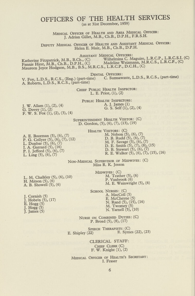 OFFICERS OF THE HEALTH SERVICES (as at 31st December, 1959) Medical Officer of Health and Area Medical Officer: J. Adrian Gillet, M.B., Ch.B., D.P.H., F.R.S.H. Deputy Medical Officer of Health and Assistant Medical Officer: Helen E. Mair, M.B., Ch.B., D.P.H. Assistant Medical Officers: Katherine Fitzpatrick, M.B., B.Ch., (C) Wilhelmina C. Maguire, L.R.C.P., L.R.C.S.I. (C) Fannie Hirst, M.B., Ch.B., D.P.H., (C) Madeline Weizmann, M.R.C.S., L.R.C.P., (C) Maureen Joyce Hodgson, M.B., B.S., M.R.C.S., L.R.C.P., D.C.H., (C) Dental Officers: V. Foy, L.D.S., R.C.S., (Eng.) (part-time) C. Sumsawaste, L.D.S., R.C.S., (part-time) A. Roberts, L.D.S., R.C.S., (part-time) Chief Public Health Inspector: L. E. Prior, (1), (2) Public Health Inspectors: J. W. Allam (1), (2), (4) A. J. James (1) G. Dovey (1), (2) G. S. Self (1), (2), (4) F. W. S. Fox (1), (2), (3), (4) Superintendent Health Visitor: (C) D. Gordon, (5), (6), (7), (13), (19) Health Visitors: (C) A. E. Boorman (5), (6), (7) M. Nelson (5), (6), (7) P. G. Collyer (5), (6), (7), (12) D. B. Rudd (5), (6), (7) L. Dunbar (5), (6), (7) M. F. Savage (5), (6), (7) I. A. Garrard (5), (16) D. E. Smith (5), (7), (8), (15) P. I. Jefford (5), (6), (7) D. B. Stewart (5), (6), (7) L. Ling (5), (6), (7) R. E. Walker (5), (6), (7), (15), (16) Non-Medical Supervisor of Mid wives: (C) Miss R. K. Jesson Midwives : (C) L. M. Chalkley (5), (6), (10) M. Teather (5), (6) H. Mitson (5), (6) P. Vanbrook (6) A. B. Showell (5), (6) M. E. Wainwright (5), (6) School Nurses: (C) J. Cornish (5) A. MacColl (5) J. Hobein (5), (17) E. McCheyne (5) E. Hogg (5) N. Rand (5), (15), (16) J. Hogg (5) M. Twomey (5) J. James (5) N. Yarnell (5), (10) Nurse on Combined Duties: (C) P. Broad (5), (8), (17) Speech Therapists: (C) E. Shipley (22) E. Symes (22), (23) CLERICAL STAFF: Chief Clerk (C) F. W. Knight (1), (2) Medical Officer of Health's Secretary: I. Fraser 6