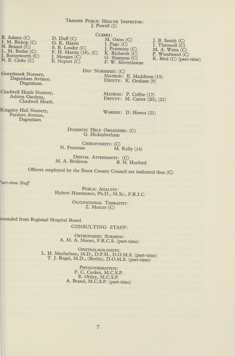 Trainee Public Health Inspector: J. Powell (1) Clerks: E. Adams (C) D. Duff (C) M. Oates (C) J. B. Smith (C) I. M. Bishop (C) G. K. Harris I. Page (C) I. Throssell (C) N. Briand (C) S. B. Leader (C) J. Pearmine (C) M. A. Watts (C) L. M. Butler (C) F. H. Martin (18), (C) K. Richards (C) P. Woodward (C) J. Butterworth (C) J. Morgan (C) G. Shannon (C) K. Bird (C) (part-time) N. E. Cloke (C) E. Neport (C) F. W. Silverthorne Day Nurseries: (C) Goresbrook Nursery, Matron: E. Maddison (15) Dagenham Avenue, Deputy: K. Graham (9) Dagenham. Chadwell Heath Nursery, Matron: P. Coffee (17) Ashton Gardens, Deputy: M. Carter (20), (21) Chadwell Heath. Kingsley Hall Nursery, Warden: D. Howes (21) Parsloes Avenue, Dagenham. Domestic Help Organiser: (C) G. Hickinbotham Chiropodists: (C) N. Freeman M. Kelly (14) Dental Attendants: (C) M. A. Brideson B. N. Hurford Officers employed by the Essex County Council are indicated thus (C) Part-time Staff Public Analyst: Hubert Hammence, Ph.D., M.Sc., F.R.I.C. Occupational Therapist: Z. Mercer (C) Seconded from Regional Hospital Board CONSULTING STAFF: Orthopaedic Surgeon: A. M. A. Moore, F.R.C.S. (part-time) Ophthalmologists : L. H. Macfarlane, M.D., D.P.H., D.O.M.S. (part-time) T. J. Regal, M.D., (Berlin), D.O.M.S. (part-time) Physiotherapists : F. C. Cocker, M.C.S.P. E. Ottley, M.C.S.P. A. Brand, M.C.S.P. (part-time) 7