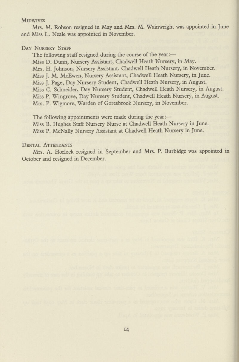 Midwives Mrs. M. Robson resigned in May and Mrs. M. Wainwright was appointed in June and Miss L. Neale was appointed in November. Day Nursery Staff The following staff resigned during the course of the year:— Miss D. Dunn, Nursery Assistant, Chadwell Heath Nursery, in May. Mrs. H. Johnson, Nursery Assistant, Chadwell Heath Nursery, in November. Miss J. M. McEwen, Nursery Assistant, Chadwell Heath Nursery, in June. Miss J. Page, Day Nursery Student, Chadwell Heath Nursery, in August. Miss C. Schneider, Day Nursery Student, Chadwell Heath Nursery, in August. Miss P. Wingrove, Day Nursery Student, Chadwell Heath Nursery, in August. Mrs. P. Wigmore, Warden of Goresbrook Nursery, in November. The following appointments were made during the year:— Miss B. Hughes Staff Nursery Nurse at Chadwell Heath Nursery in June. Miss P. McNally Nursery Assistant at Chadwell Heath Nursery in June. Dental Attendants Mrs. A. Horlock resigned in September and Mrs. P. Burbidge was appointed in October and resigned in December. 14