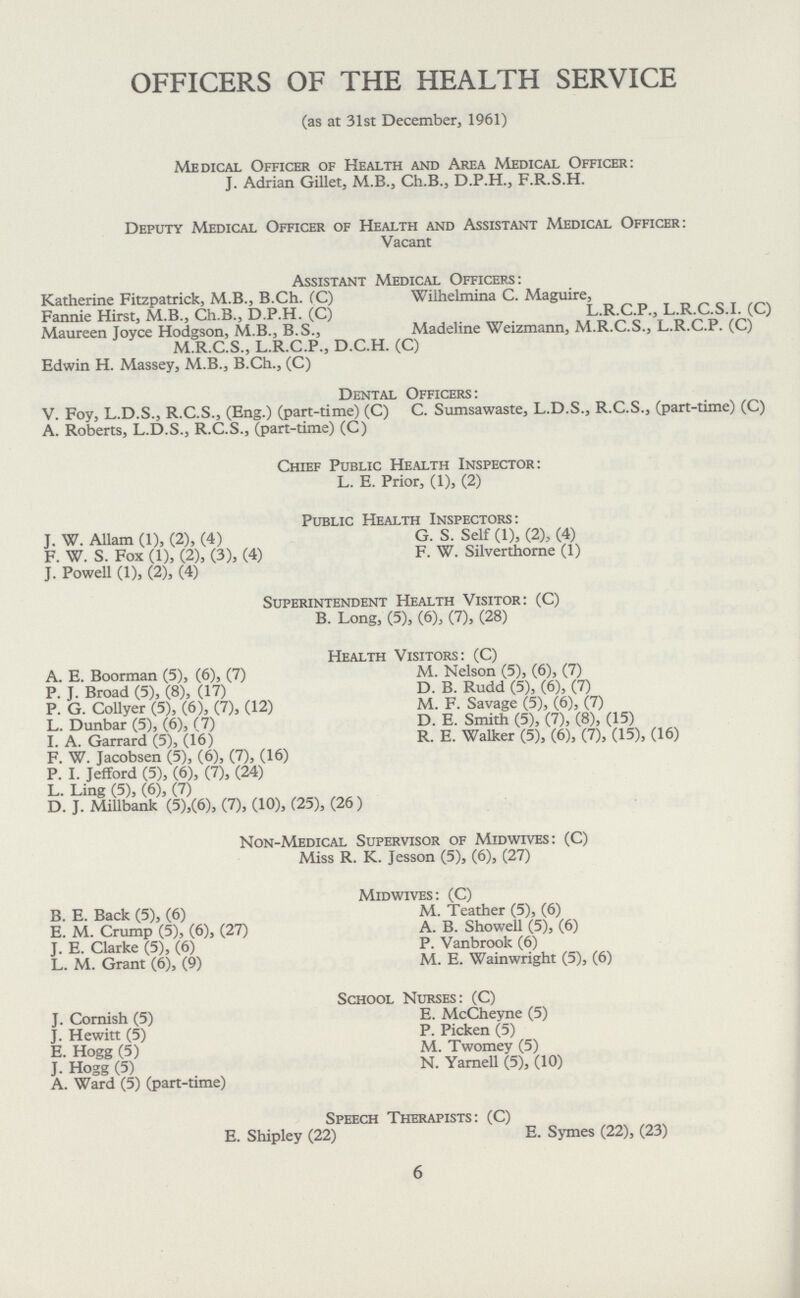 OFFICERS OF THE HEALTH SERVICE (as at 31st December, 1961) Medical Officer of Health and Area Medical Officer: J. Adrian Gillet, M.B., Ch.B., D.P.H., F.R.S.H. Deputy Medical Officer of Health and Assistant Medical Officer: Vacant Assistant Medical Officers: Katherine Fitzpatrick, M.B., B.Ch. (C) Wiihelmina C. Maguire, Fannie Hirst, M.B., Ch.B., D.P.H. (C) L.R.C.P., L.R.C.S.I. (C) Maureen Joyce Hodgson, M.B., B.S., Madeline Weizmann, M.R.C.S., L.R.C.P. (C) M.R.C.S., L.R.C.P., D.C.H. (C) Edwin H. Massey, M.B., B.Ch., (C) Dental Officers: V. Foy, L.D.S., R.C.S., (Eng.) (part-time) (C) C. Sumsawaste, L.D.S., R.C.S., (part-time) (C) A. Roberts, L.D.S., R.C.S., (part-time) (C) Chief Public Health Inspector: L. E. Prior, (1), (2) Public Health Inspectors: J. W. Allam (1), (2), (4) G. S. Self (1), (2), (4) F. W. S. Fox (1), (2), (3), (4) F. W. Silverthorne (1) J. Powell (1), (2), (4) Superintendent Health Visitor: (C) B. Long, (5), (6), (7), (28) Health Visitors: (C) A. E. Boorman (5), (6), (7) M. Nelson (5), (6), (7) P. J. Broad (5), (8), (17) D. B. Rudd (5), (6), (7) P. G. Collyer (5), (6), (7), (12) M. F. Savage (5), (6), (7) L. Dunbar (5), (6), (7) D. E. Smith (5), (7), (8), (15) I. A. Garrard (5), (16) R. E. Walker (5), (6), (7), (15), (16) F. W. Jacobsen (5), (6), (7), (16) P. I. Jefford (5), (6), (7), (24) L. Ling (5), (6), (7) D. J. Millbank (5),(6), (7), (10), (25), (26) Non-Medical Supervisor of Midwives: (C) Miss R. K. Jesson (5), (6), (27) Midwives: (C) B. E. Back (5), (6) M. Teather (5), (6) E. M. Crump (5), (6), (27) A. B. Showell (5), (6) J. E. Clarke (5), (6) P. Vanbrook (6) L. M. Grant (6), (9) M. E. Wainwright (5), (6) School Nurses: (C) J. Cornish ( 5) E. McCheyne (5) J. Hewitt (5) P. Picken (5) E. Hogg (5) M. Twomey (5) J. Hogg (5) N. Yarnell (5), (10) A. Ward (5) (part-time) Speech Therapists: (C) E. Shipley (22) E. Symes (22), (23) 6