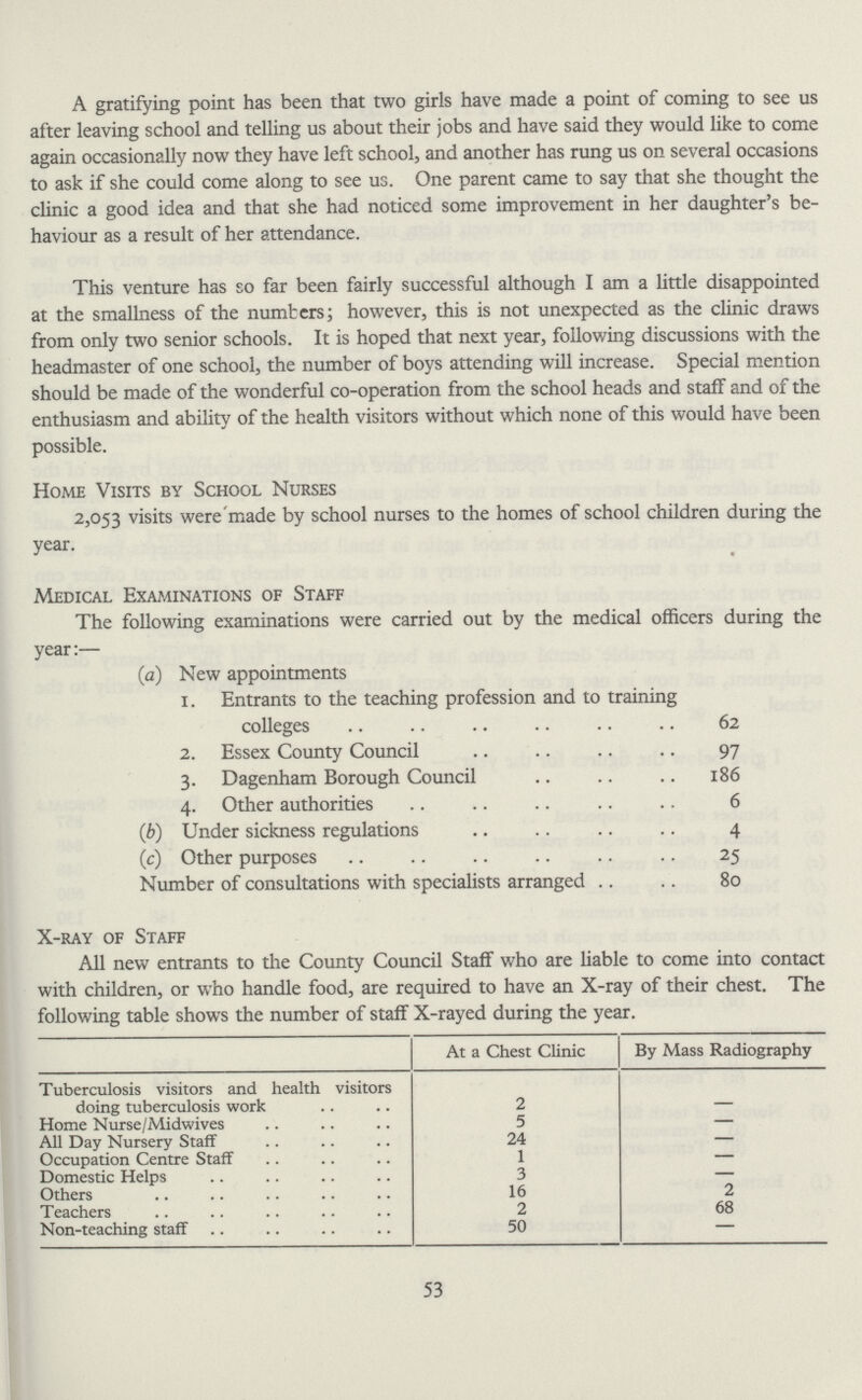 A gratifying point has been that two girls have made a point of coming to see us after leaving school and telling us about their jobs and have said they would like to come again occasionally now they have left school, and another has rung us on several occasions to ask if she could come along to see us. One parent came to say that she thought the clinic a good idea and that she had noticed some improvement in her daughter's be haviour as a result of her attendance. This venture has so far been fairly successful although I am a little disappointed at the smallness of the numters; however, this is not unexpected as the clinic draws from only two senior schools. It is hoped that next year, following discussions with the headmaster of one school, the number of boys attending will increase. Special mention should be made of the wonderful co-operation from the school heads and staff and of the enthusiasm and ability of the health visitors without which none of this would have been possible. Home Visits by School Nurses 2,053 visits were made by school nurses to the homes of school children during the year. Medical Examinations of Staff The following examinations were carried out by the medical officers during the year:— (a) New appointments 1. Entrants to the teaching profession and to training colleges 62 2. Essex County Council 97 3. Dagenham Borough Council 186 4. Other authorities 6 (b) Under sickness regulations 4 (c) Other purposes 25 Number of consultations with specialists arranged 80 X-ray of Staff All new entrants to the County Council Staff who are liable to come into contact with children, or who handle food, are required to have an X-ray of their chest. The following table shows the number of staff X-rayed during the year. At a Chest Clinic By Mass Radiography Tuberculosis visitors and health visitors doing tuberculosis work 2 - Home Nurse/Midwives 5 — All Day Nursery Staff 24 — Occupation Centre Staff 1 — Domestic Helps 3 — Others 16 2 Teachers 2 68 Non-teaching staff 50 — 53