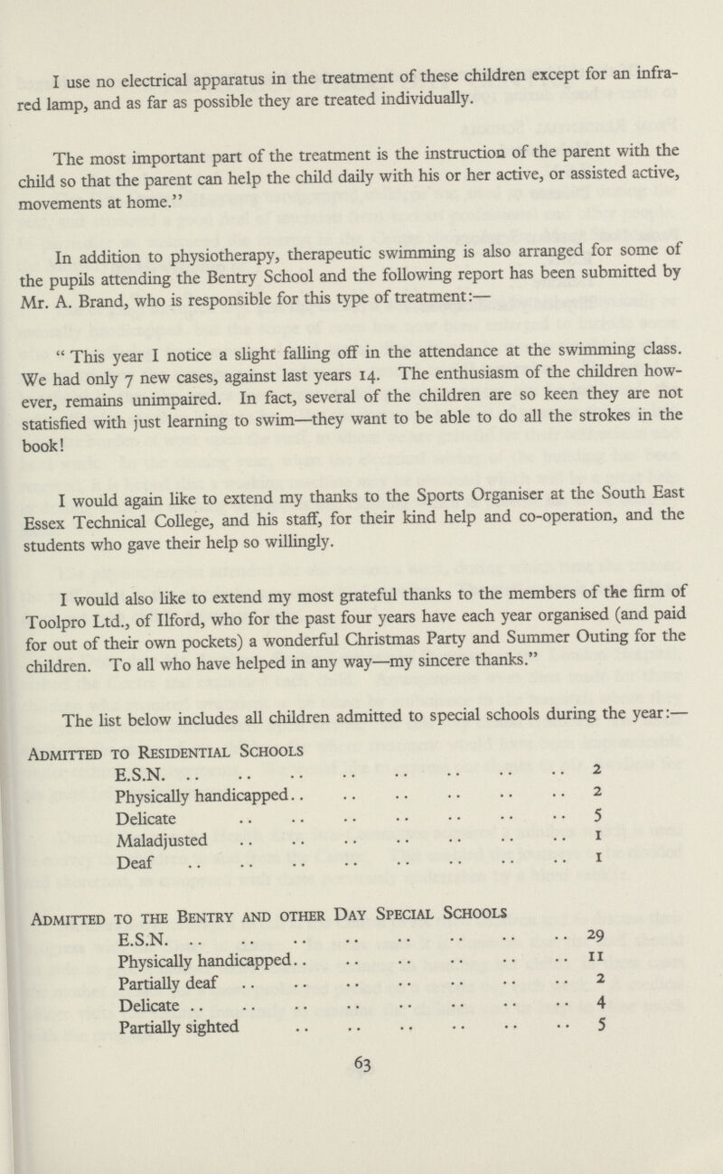 I use no electrical apparatus in the treatment of these children except for an infra red lamp, and as far as possible they are treated individually. The most important part of the treatment is the instruction of the parent with the child so that the parent can help the child daily with his or her active, or assisted active, movements at home. In addition to physiotherapy, therapeutic swimming is also arranged for some of the pupils attending the Bentry School and the following report has been submitted by Mr. A. Brand, who is responsible for this type of treatment:— This year I notice a slight falling off in the attendance at the swimming class. We had only 7 new cases, against last years 14. The enthusiasm of the children how ever, remains unimpaired. In fact, several of the children are so keen they are not statisfied with just learning to swim—they want to be able to do all the strokes in the book! I would again like to extend my thanks to the Sports Organiser at the South East Essex Technical College, and his staff, for their kind help and co-operation, and the students who gave their help so willingly. I would also like to extend my most grateful thanks to the members of the firm of Toolpro Ltd., of Ilford, who for the past four years have each year organised (and paid for out of their own pockets) a wonderful Christmas Party and Summer Outing for the children. To all who have helped in any way—my sincere thanks. The list below includes all children admitted to special schools during the year:— Admitted to Residential Schools E.S.N. 2 Physically handicapped 2 Delicate 5 Maladjusted 1 Deaf 1 Admitted to the Bentry and other Day Special Schools E.S.N. 29 Physically handicapped 11 Partially deaf 2 Delicate 4 Partially sighted 5 63