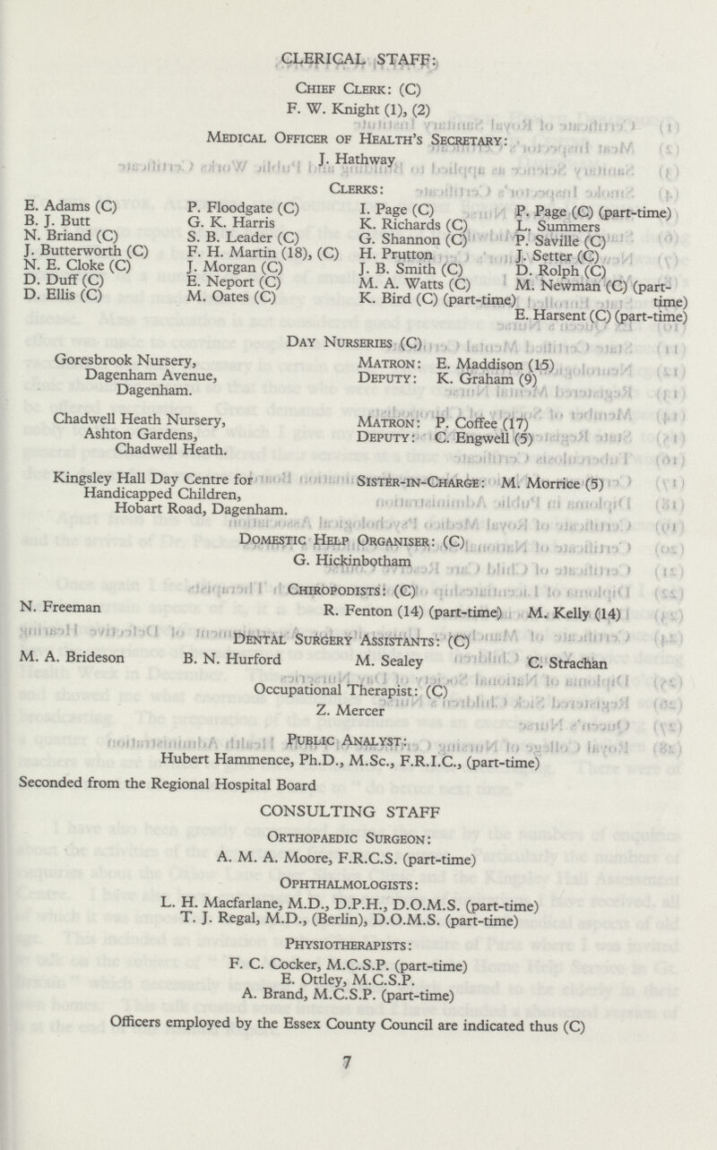 CLERICAL STAFF: Chief Clerk: (C) F. W. Knight (1), (2) Medical Officer of Health's Secretary: J. Hath way Clerks: E. Adams (C) P. Floodgate (C) I. Page (C) P. Page (C) (part-time) B. J. Butt G. K. Harris K. Richards (C) L. Summers N. Briand (C) S. B. Leader (C) G. Shannon (C) P. Saville (C) J. Butterworth (C) F. H. Martin (18), (C) H. Prutton J. Setter (C) N. E. Cloke (C) J. Morgan (C) J. B. Smith (C) D. Rolph (C) D. Duff (C) E. Neport (C) M. A. Watts (C) M. Newman (C) (part- D. Ellis (C) M. Oates (C) K. Bird (C) (part-time) time) E. Harsent (C) (part-time) Day Nurseries (C) Goresbrook Nursery, Matron: E. Maddison (15) Dagenham Avenue, Deputy : K. Graham (9) Dagenham. Chadwell Heath Nursery, Matron: P. Coffee (17) Ashton Gardens, Deputy: C. Engwell (5) Chadwell Heath. Kingsley Hall Day Centre for Sister-in-Charge : M. Morrice (5) Handicapped Children, Hobart Road, Dagenham. Domestic Help Organiser: (C) G. Hickinbotham Chiropodists: (C) N. Freeman R. Fenton (14) (part-time) M. Kelly (14) Dental Surgery Assistants: (C) M. A. Brideson B. N. Hurford M. Sealey C. Strachan Occupational Therapist: (C) Z. Mercer Public Analyst: Hubert Hammence, Ph.D., M.Sc., F.R.I.C., (part-time) Seconded from the Regional Hospital Board CONSULTING STAFF Orthopaedic Surgeon: A. M. A. Moore, F.R.C.S. (part-time) Ophthalmologists : L. H. Macfarlane, M.D., D.P.H., D.O.M.S. (part-time) T. J. Regal, M.D., (Berlin), D.O.M.S. (part-time) Physiotherapists : F. C. Cocker, M.C.S.P. (part-time) E. Ottley, M.C.S.P. A. Brand, M.C.S.P. (part-time) Officers employed by the Essex County Council are indicated thus (C) 7