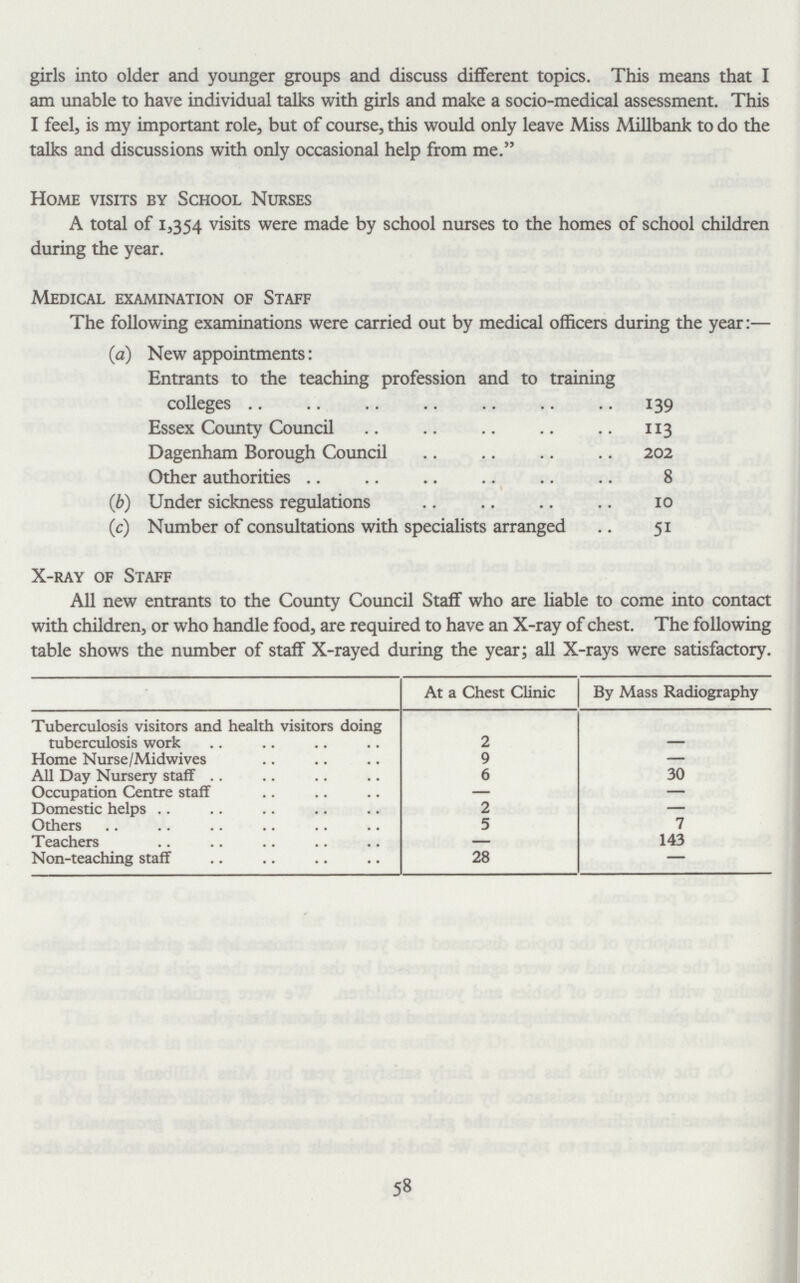 girls into older and younger groups and discuss different topics. This means that I am unable to have individual talks with girls and make a socio-medical assessment. This I feel, is my important role, but of course, this would only leave Miss Millbank to do the talks and discussions with only occasional help from me. Home visits by School Nurses A total of 1,354 visits were made by school nurses to the homes of school children during the year. Medical examination of Staff The following examinations were carried out by medical officers during the year:— (a) New appointments: Entrants to the teaching profession and to training colleges 139 Essex County Council 113 Dagenham Borough Council 202 Other authorities 8 (1b) Under sickness regulations 10 (c) Number of consultations with specialists arranged 51 X-ray of Staff All new entrants to the County Council Staff who are liable to come into contact with children, or who handle food, are required to have an X-ray of chest. The following table shows the number of staff X-rayed during the year; all X-rays were satisfactory. At a Chest Clinic By Mass Radiography Tuberculosis visitors and health visitors doing tuberculosis work 2 Home Nurse/Midwives 9 — All Day Nursery staff 6 30 Occupation Centre staff — — Domestic helps 2 — Others 5 7 Teachers — 143 Non-teaching staff 28 —— 58