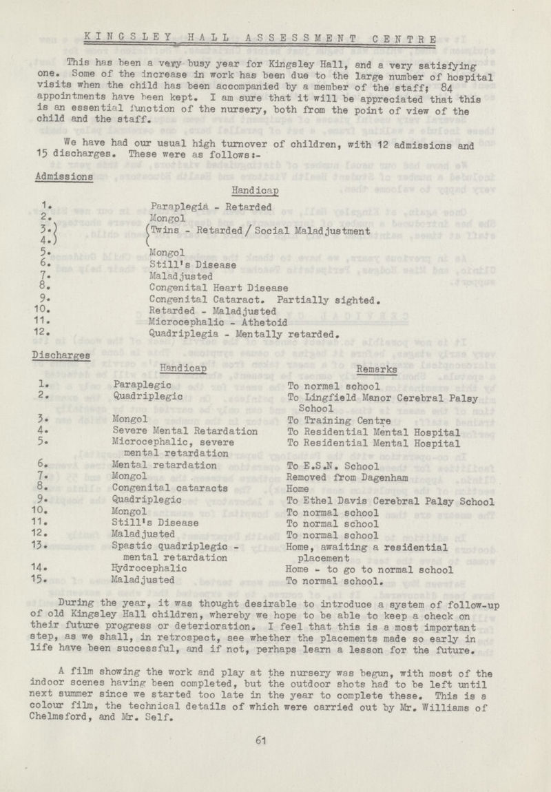 KINGSLEY HALL ASSESSMENT CENTRE This has been a very busy year for Kingsley Hall, and a very satisfying one. Some of the increase in work has been due to the large number of hospital visits when the child has been accompanied by a member of the staff; 84 appointments have been kept. I am sure that it will be appreciated that this is an essential function of the nursery, both from the point of view of the child and the staff. We have had our usual high turnover of children, with 12 admissions and 15 discharges. These were as follows Admissions Handicap 1. 2. 3. 4. 5. 6. 7. 8. 9. 10. 11. 12. Paraplegia - Retarded Mongol Twins - Retarded / Social Maladjustment Mongol Still's Disease Maladjusted Congenital Heart Disease Congenital Cataract. Partially sighted. Retarded - Maladjusted Microcephalic - Athetoid Quadriplegia - Mentally retarded. Discharges Handicap Remarks 1. 2. 3. 4. 5. 6. 7. 8. 9. 10. 11. 12. 13. 14. 15. Paraplegic Quadriplegic Mongol Severe Mental Retardation Microcephalic, severe mental retardation Mental retardation Mongol Congenital cataracts Quadriplegic Mongol Still's Disease Maladjusted Spastic quadriplegic - mental retardation Hydrocephalic Maladjusted To normal school To Lingfield Manor Cerebral Palsy School To Training Centre To Residential Mental Hospital To Residential Mental Hospital To E.S.N. School Removed from Dagenham Home To Ethel Davis Cerebral Palsy School To normal school To normal school To normal school Home, awaiting a residential placement Home - to go to normal school To normal school. During the year, it was thought desirable to introduce a system of follow-up of old Kingsley Hall children, whereby we hope to be able to keep a check on their future progress or deterioration. I feel that this is a most important step, as we shall, in retrospect, see whether the placements made so early in life have been successful, and if not, perhaps learn a lesson for the future. A film showing the work and play at the nursery was begun, with most of the indoor scenes having been completed, but the outdoor shots had to be left until next summer since we started too late in the year to complete these. This is a colour film, the technical details of which were carried out by Mr. Williams of Chelmsford, and Mr. Self. 61