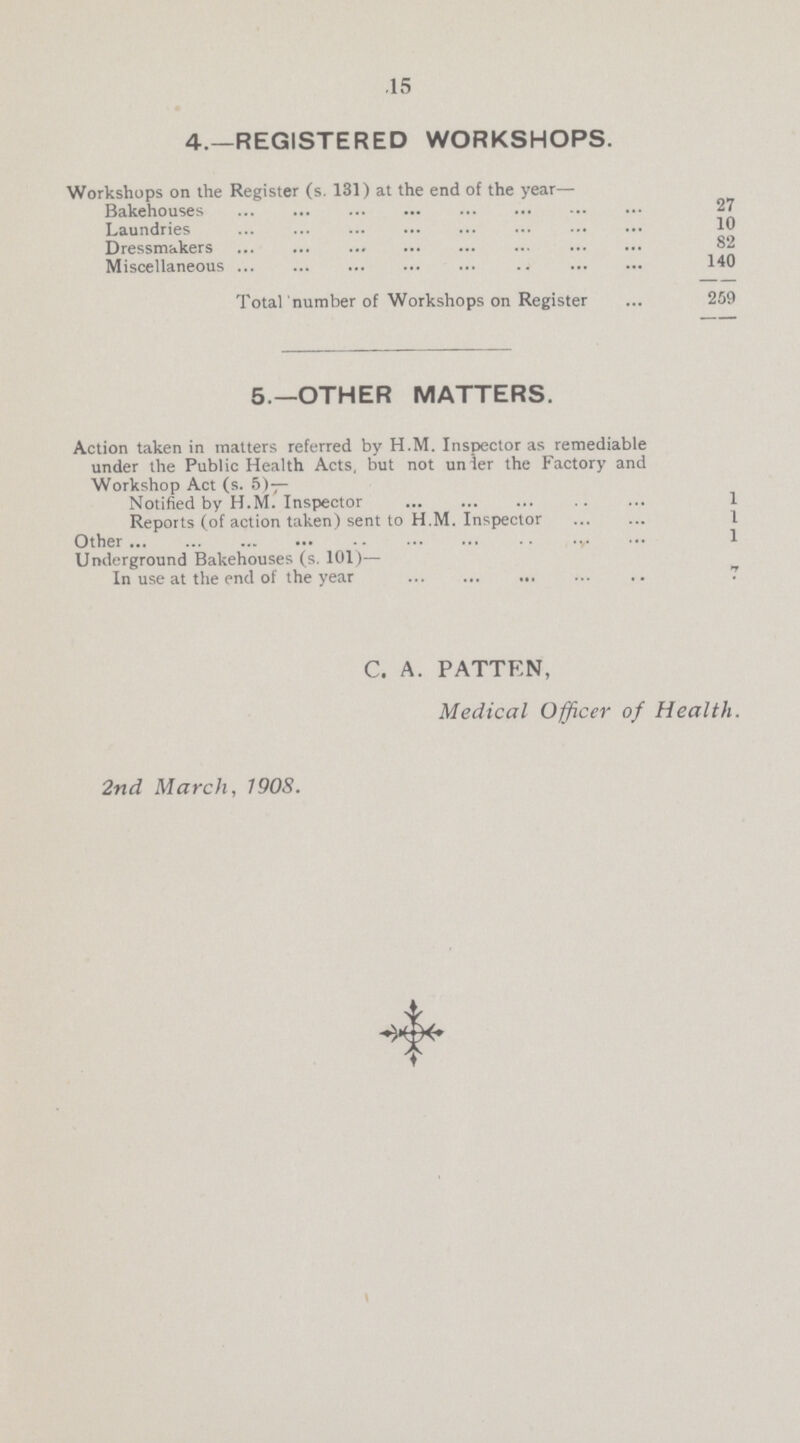 15 4.—REGISTERED WORKSHOPS. Workshops on the Register (s. 131) at the end of the year— Bakehouses 27 Laundries 10 Dressmakers 82 Miscellaneous 140 Total number of Workshops on Register 259 5—OTHER MATTERS. Action taken in matters referred by H.M. Inspector as remediable under the Public Health Acts, but not unier the Factory and Workshop Act (s. 5)— Notified by H.M. Inspector 1 Reports (of action taken) sent to H.M. Inspector 1 Other 1 Underground Bakehouses (s. 101)— In use at the end of the year 7 C. A. PATTEN, Medical Officer of Health. 2nd March, 1908.