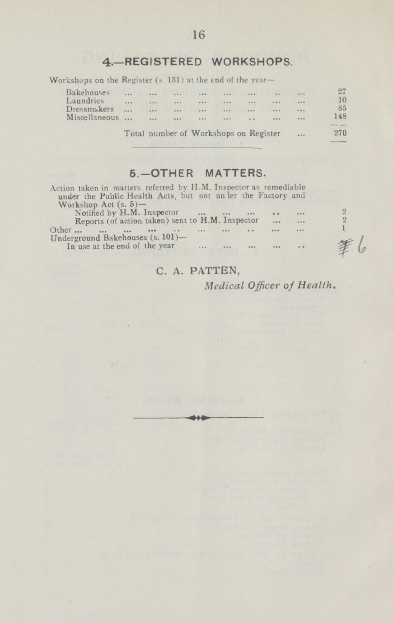 16 4.—REGISTERED WORKSHOPS. Workshops on the Register (s 131) at the end of the year— Bakehouses 27 Laundries 10 Dressmakers 85 Miscellaneous 148 Total number of Workshops on Register 270 5.-OTHER MATTERS. Action taken in matters referred by H.M. Inspector as remediable under the Public Health Acts, but not under the Factory and Workshop Act (s. 5)— Notified by H.M. Inspector 2 Reports (of action taken) sent to H.M. Inspector 2 Other 1 Underground Bakehouses (s. 101)— In use at the end of the year 6 C. A. PATTEN, Medical Officer of Health.