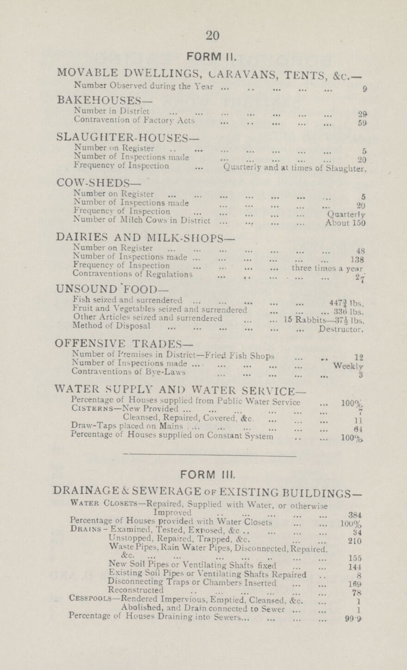 20 FORM II. MOVABLE DWELLINGS, CARAVANS, TENTS, &c.— Number Observed during the Year 9 BAKEHOUSES— Number in District 29 Contravention of Factory Acts 59 SLAUGHTER-HOUSES— Number on Register 5 Number of Inspections made 20 Frequency of Inspection Quarterly and at times of Slaughter. COWSHEDS— Number on Register 5 Number of Inspections made 20 Frequency of Inspection Quarterly Number of Milch Cows in District About 150 DAIRIES AND MILK-SHOPS— Number on Register 48 Number of Inspections made 138 Frequency of Inspection three times a year Contraventions of Regulations 27 UNSOUND FOOD— Fish seized and surrendered 447¾ 1bs. Fruit and Vegetables seized and surrendered 330 1bs. Other Articles seized and surrendered 15 Rabbits—37¾ lbs. Method of Disposal Destructor. OFFENSIVE TRADES— Number of Premises in District—Fried Fish Shops 12 Number of Inspections made Weekly Contraventions of Bye-Laws 3 WATER SUPPLY AND WATER SERVICE— Percentage of Houses supplied from Public Water Service. 100% Cisterns—New Provided 7 Cleansed, Repaired, Covered,&c. 11 Draw-Taps placed on Mains 64 Percentage of Houses supplied on Constant System 100% FORM III. DRAINAGE 6: SEWERAGE of EXISTING BUILDINGS — Water Closets—Repaired, Supplied with Water, or otherwise Improved 384 Percentage of Houses provided with Water Closets 100% Drains- Examined, Tested, Exposed, &c 34 Unstopped, Repaired, Trapped, &c. 210 Waste Pipes, Rain Water Pipes, Disconnected, Repaired. &c. 155 New Soil Pipes or Ventilating Shafts fixed 144 Existing Soil Pipes or Ventilating Shafts Repaired 8 Disconnecting Traps or Chambers Inserted 169 Reconstructed 78 Cesspools—Rendered Impervious, Emptied. Cleansed, &c. 1 Abolished, and Drain connected to Sewer 1 Percentage of Houses Draining into Sewers 99.9