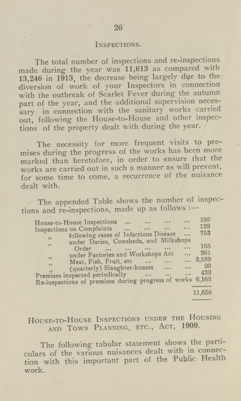 26 Inspections. The total number of inspections and re-inspections made during the year was 11,613 as compared with 13,246 in 1913, the decrease being largely due to the diversion of work of your Inspectors in connection with the outbreak of Scarlet Fever during the autumn part of the year, and the additional supervision neces sary in connection with the sanitary works carried out, following the House-to-House and other inspec tions of the property dealt with during the year. The necessity for more frequent visits to pre mises during the progress of the works has been more marked than heretofore, in order to ensure that the works are carried out in such a manner as will prevent, for some time to come, a recurrence of the nuisance dealt with. The appended Table shows the number of inspec tions and re-inspections, made up as follows :— House-to-House Inspections 195 Inspections on Complaints 129 ,, following cases of Infectious Disease 753 under Daries, Cowsheds, and Milkshops Order 165 „ under Factories and Workshops Act 261 „ Meat, Fish. Fruit, etc 3,539 „ (quarterly) Slaughter-houses 20 Premises inspected periodically 433 Re-inspections of premises during progress of works 6,163 11,658 House-to-House Inspections under the Housing and Town Planning, etc., Act, 1909. The following tabular statement shows the parti culars of the various nuisances dealt with in connec tion with this important part of the Public Health work.