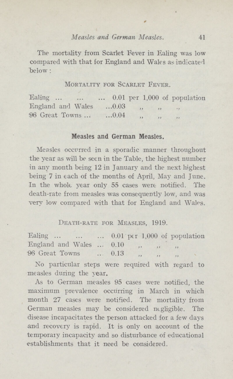 41 Measles and German Measles. The mortality from Scarlet Fever in Ealing was low compared with that for England and Wales as indicated below: Mortality for Scarlet Fever. Ealing 0.01 per 1,000 of population England and Wales 0.03 „ „ 96 Great Towns 0.04 „ „ ,, Measles and German Measles. Measles occurred in a sporadic manner throughout the year as will be seen in the Table, the highest number in any month being 12 in January and the next highest being 7 in each of the months of April, May and June. In the whole year only 55 cases were notified. The death-rate from measles was consequently low, and was very low compared with that for England and Wales. Death-rate for Measles, 1919. Ealing 0.01 per 1,000 of population England and Wales 0.10 ,, ,, „ 96 Great Towns 0.13 ,, ,, ,, No particular steps were required with regard to measles during the year. As to German measles 95 cases were notified, the maximum prevalence occurring in March in which month 27 cases were notified. The mortality from German measles may be considered negligible. The disease incapacitates the person attacked for a few days and recovery is rapid. It is only on account of the temporary incapacity and so disturbance of educational establishments that it need be considered.