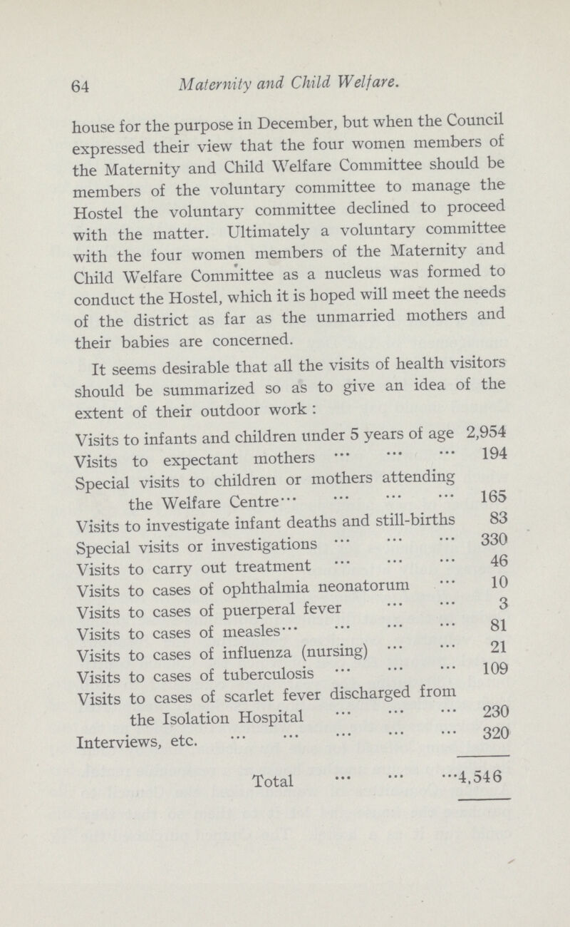 64 Maternity and Child Welfare. house for the purpose in December, but when the Council expressed their view that the four women members of the Maternity and Child Welfare Committee should be members of the voluntary committee to manage the Hostel the voluntary committee declined to proceed with the matter. Ultimately a voluntary committee with the four women members of the Maternity and Child Welfare Committee as a nucleus was formed to conduct the Hostel, which it is hoped will meet the needs of the district as far as the unmarried mothers and their babies are concerned. It seems desirable that all the visits of health visitors should be summarized so as to give an idea of the extent of their outdoor work: Visits to infants and children under 5 years of age 2,954 Visits to expectant mothers 194 Special visits to children or mothers attending the Welfare Centre 165 Visits to investigate infant deaths and still-births 83 Special visits or investigations 330 Visits to carry out treatment 46 Visits to cases of ophthalmia neonatorum 10 Visits to cases of puerperal fever 3 Visits to cases of measles 81 Visits to cases of influenza (nursing) 21 Visits to cases of tuberculosis 109 Visits to cases of scarlet fever discharged from the Isolation Hospital 230 Interviews, etc. 320 Total 1,546