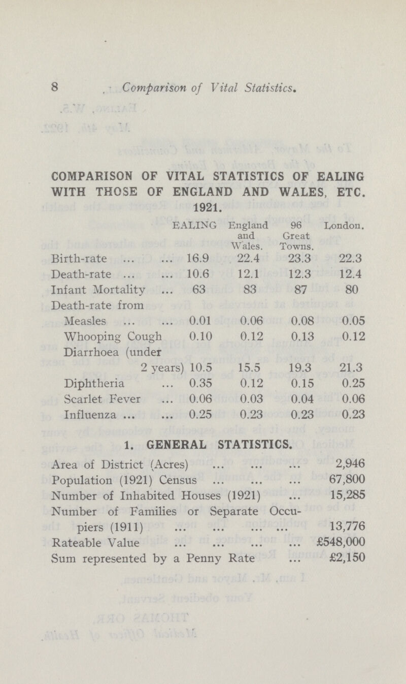 8 Comparison of Vital Statistics COMPARISON OF VITAL STATISTICS OF EALING WITH THOSE OF ENGLAND AND WALES, ETC 1921 EALING England and Wales 96 Great Towns London Birth-rate 169 224 233 223 Death-rate 106 121 123 124 Infant Mortality 63 83 87 80 Death-rate from Measles 001 006 008 005 Whooping Cough 010 012 013 012 Diarrhoea (under 2 years) 105 155 193 213 Diphtheria 035 012 015 025 Scarlet Fever 006 003 004 006 Influenza 025 023 023 023 1 GENERAL STATISTICS Area of District (Acres) 2,946 Population (1921) Census 67,800 Number of Inhabited Houses (1921) 15,285 Number of Families or Separate Occu piers (1911) 13,776 Rateable Value £548,000 Sum represented by a Penny Rate £2,150