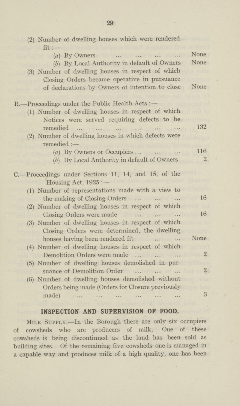 29 (2) Number of dwelling houses which were rendered fit:— (a) By Owners None (b) By Local Authority in default of Owners None (3) Number of dwelling houses in respect of which Closing Orders became operative in pursuance of declarations by Owners of intention to close None B.—Proceedings under the Public Health Acts:— (1) Number of dwelling houses in respect of which Notices were served requiring defects to be remedied 132 (2) Number of dwelling houses in which defects were remedied:— (a) By Owners or Occupiers 116 (b) By Local Authority in default of Owners 2 C.—Proceedings under Sections 11, 14, and 15, of the Housing Act, 1925:— (1) Number of representations made with a view to the making of Closing Orders 16 (2) Number of dwelling houses in respect of which Closing Orders were made 16 (3) Number of dwelling houses in respect of which Closing Orders were determined, the dwelling houses having been rendered fit None (4) Number of dwelling houses in respect of which Demolition Orders were made 2 (5) Number of dwelling houses demolished in pur¬ suance of Demolition Order 2 (6) Number of dwelling houses demolished without Orders being made (Orders for Closure previously made) 3 INSPECTION AND SUPERVISION OF FOOD. Milk Supply.—In the Borough there are only six occupiers of cowsheds who are producers of milk. One of these cowsheds is being discontinued as the land has been sold as building sites. Of the remaining five cowsheds one is managed in a capable way and produces milk of a high quality, one has been