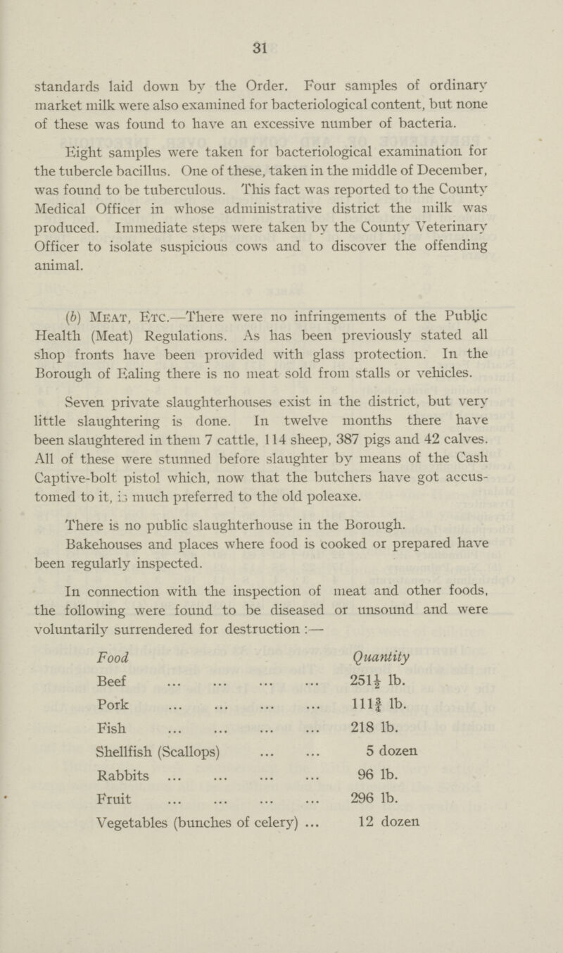 31 standards laid down by the Order. Four samples of ordinary market milk were also examined for bacteriological content, but none of these was found to have an excessive number of bacteria. Eight samples were taken for bacteriological examination for the tubercle bacillus. One of these, taken in the middle of December, was found to be tuberculous. This fact was reported to the County Medical Officer in whose administrative district the milk was produced. Immediate steps were taken by the County Veterinary Officer to isolate suspicious cows and to discover the offending animal. (b) Meat, Etc.—There were no infringements of the Public Health (Meat) Regulations. As has been previously stated all shop fronts have been provided with glass protection. In the Borough of Ealing there is no meat sold from stalls or vehicles. Seven private slaughterhouses exist in the district, but very little slaughtering is done. In twelve months there have been slaughtered in them 7 cattle, 114 sheep, 387 pigs and 42 calves. All of these were stunned before slaughter by means of the Cash Captive-bolt pistol which, now that the butchers have got accus tomed to it, is much preferred to the old poleaxe. There is no public slaughterhouse in the Borough. Bakehouses and places where food is cooked or prepared have been regularly inspected. In connection with the inspection of meat and other foods, the following were found to be diseased or unsound and were voluntarily surrendered for destruction:— Food Quantity Beef 251½ lb. Pork 111¾ lb. Fish 218 lb. Shellfish (Scallops) 5 dozen Rabbits 96 lb. Fruit 296 lb. Vegetables (bunches of celery) 12 dozen