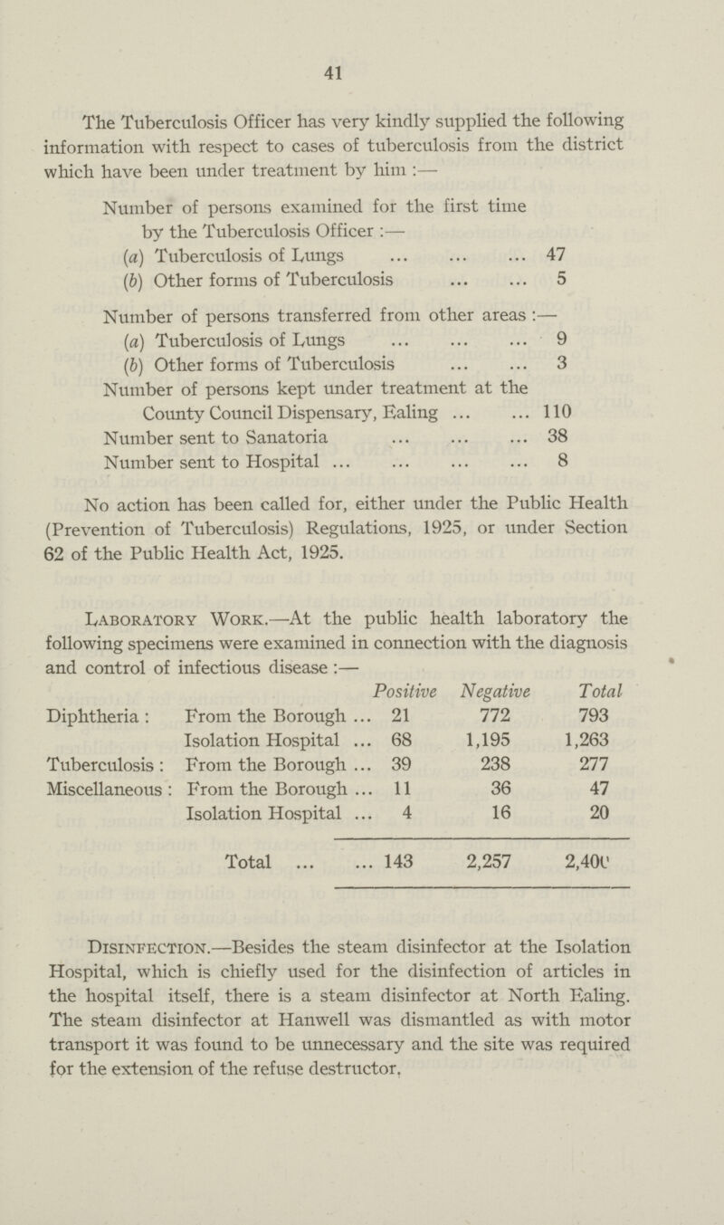 41 The Tuberculosis Officer has very kindly supplied the following information with respect to cases of tuberculosis from the district which have been under treatment by him:— Number of persons examined for the first time by the Tuberculosis Officer:— (a) Tuberculosis of Lungs 47 (b) Other forms of Tuberculosis 5 Number of persons transferred from other areas:— (a) Tuberculosis of Lungs 9 (b) Other forms of Tuberculosis 3 Number of persons kept under treatment at the County Council Dispensary, Ealing 110 Number sent to Sanatoria 38 Number sent to Hospital 8 No action has been called for, either under the Public Health (Prevention of Tuberculosis) Regulations, 1925, or under Section 62 of the Public Health Act, 1925. Laboratory Work.—At the public health laboratory the following specimens were examined in connection with the diagnosis and control of infectious disease:— Positive Negative Total Diphtheria: From the Borough 21 772 793 Isolation Hospital 68 1,195 1,263 Tuberculosis: From the Borough 39 238 277 Miscellaneous: From the Borough 11 36 47 Isolation Hospital 4 16 20 Total 143 2,257 2,400 Disinfection.—Besides the steam disinfector at the Isolation Hospital, which is chiefly used for the disinfection of articles in the hospital itself, there is a steam disinfector at North Ealing. The steam disinfector at Hanwell was dismantled as with motor transport it was found to be unnecessary and the site was required for the extension of the refuse destructor.