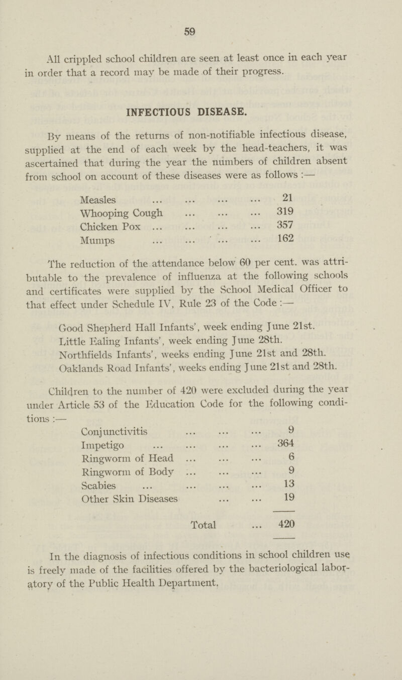 59 All crippled school children are seen at least once in each year in order that a record may be made of their progress. INFECTIOUS DISEASE. By means of the returns of non-notifiable infectious disease, supplied at the end of each week by the head-teachers, it was ascertained that during the year the numbers of children absent from school on account of these diseases were as follows :— Measles ... ... ... ... 21 Whooping Cough ... ... ... 319 Chicken Pox ... ... ... ... 357 Mumps ... ... ... ... 162 The reduction of the attendance below 60 per cent, was attri butable to the prevalence of influenza at the following schools and certificates were supplied by the vSchool Medical Officer to that effect under Schedule IV, Rule 23 of the Code :— Good Shepherd Hall Infants', week ending June 21st. Little Ealing Infants', week ending June 28th. Northfields Infants', weeks ending June 21st and 28th. Oaklands Road Infants', weeks ending June 21st and 28th. Children to the number of 420 were excluded during the year under Article 53 of the Education Code for the following condi tions :— Conjunctivitis ... ... ... 9 Impetigo ... ... ... ... 364 Ringworm of Head ... ... ... 6 Ringworm of Body ... ... ... 9 Scabies ... ... ... ... 13 Other Skin Diseases ... ... 19 Total ... 420 In the diagnosis of infectious conditions in school children use is freely made of the facilities offered by the bacteriological labor atory of the Public Health Department.