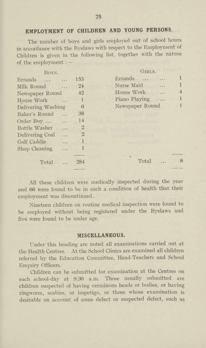 75 EMPLOYMENT OF CHILDREN AND YOUNG PERSONS. The number of boys and girls employed out of school hours in accordance with the Byelaws with respect to the Employment of Children is given in the following list, together with the nature of the employment:— Boys. Errands 153 Milk Round 24 Newspaper Round 42 House Work 1 % Delivering Washing 6 Baker's Round 38 Order Boy 14 Bottle Washer 2 Delivering Coal 2 Golf Caddie 1 Shop Cleaning 1 Total 284 Girls. Errands 1 Nurse Maid 1 House Work 4 Piano Playing 1 Newspaper Round 1 Total 8 All these children were medically inspected during the year and 66 were found to be in such a condition of health that their employment was discontinued. Nineteen children on routine medical inspection were found to be employed without being registered under the Byelaws and five were found to be under age. MISCELLANEOUS. Under this heading are noted all examinations carried out at the Health Centres. At the School Clinics are examined all children referred by the Education Committee, Head-Teachers and School Enquiry Officers. Children can be submitted for examination at the Centres on each school-day at 9.30 a.m. Those usually submitted are children suspected of having verminous heads or bodies, or having ringworm, scabies, or impetigo, or those whose examination is desirable on account of some defect or suspected defect, such as