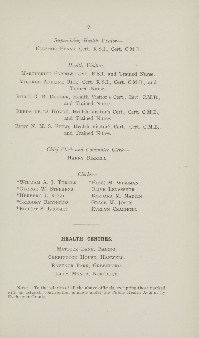 7 Supervising Health Visitor— Eleanor Evans, Cert. R.S.I., Cert. C.M.B. Health Visitors— Marguerite Farrow, Cert. R.S.I, and Trained Nurse. Mildred Adeline Rice, Cert. R.S.I., Cert. C.M.B., and Trained Nurse. Ritbie G. B. Dugger, Health Visitor's Cert., Cert. C.M.B., and Trained Nurse. Freda de i.a Hoyde, Health Visitor's Cert., Cert. C.M.B., and Trained Nurse. Ruby N. M. S. Field, Health Visitor's Cert., Cert. C.M.B., and Trained Nurse. Chief Clerk and Committee Clerk— Harry Birrell. Clerks— * William A. J. Turner *George W. Stephens *Herbert J. Reed *Gregory Reynolds *Robert S. Leggatt *Elsie M. Wiseman Olive Levasseur Barbara M. Martin Grace M. Jones Evelyn Craighill HEALTH CENTRES. Mattock Lane, Ealing. Cherington House, Hanwell. Ravenor Park, Greenford. Islips Manor, Northolt. Note.—To the salaries of all the above officials, excepting those marked with an asterisk, contribution is made under the Public Health Acts or by Exchequer Grants.