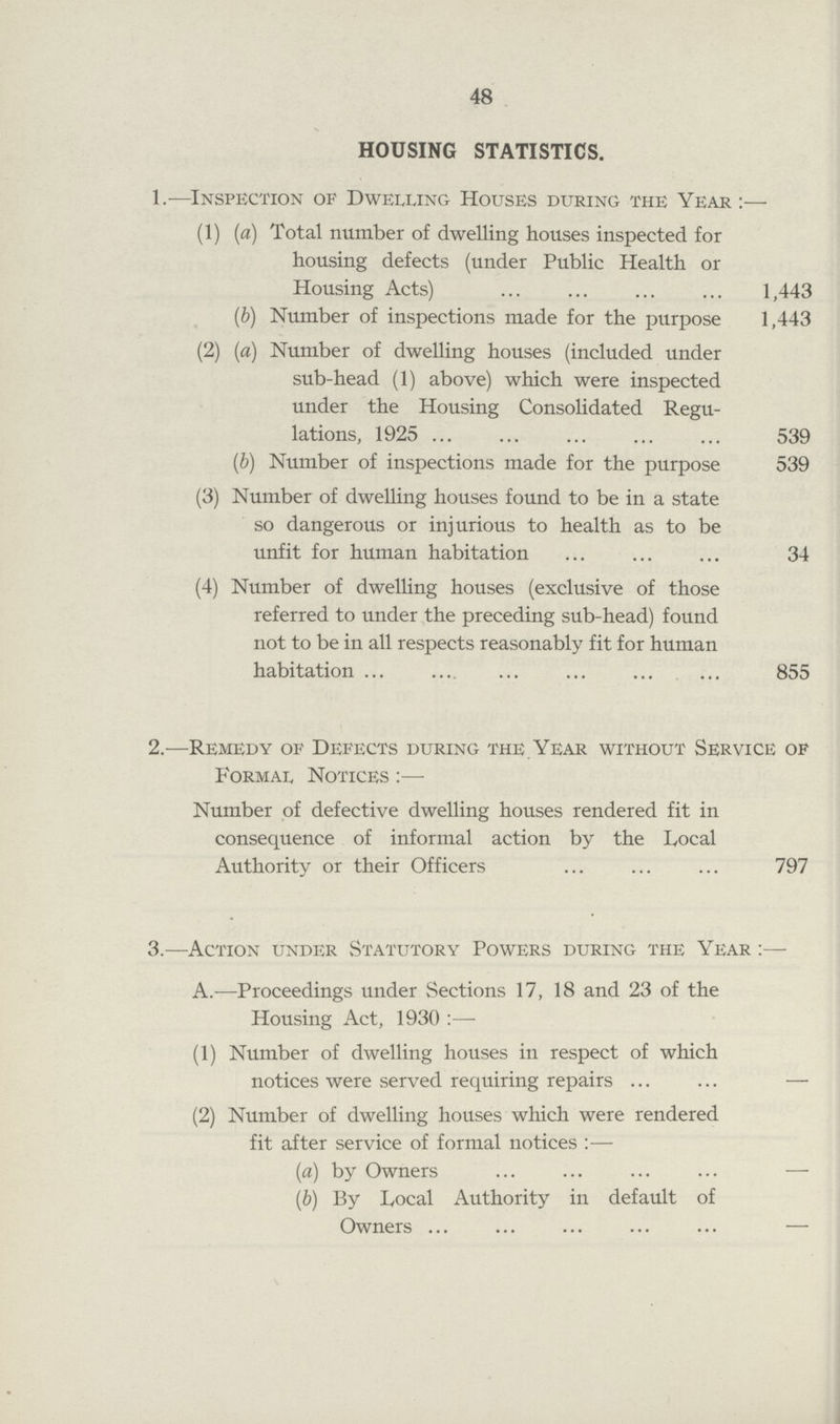 48 HOUSING STATISTICS. 1.—Inspection of Dwelling Houses during the Year:— (1) (a) Total number of dwelling houses inspected for housing defects (under Public Health or Housing Acts) 1,443 (b) Number of inspections made for the purpose 1,443 (2) (a) Number of dwelling houses (included under sub-head (1) above) which were inspected under the Housing Consolidated Regu lations, 1925 539 (b) Number of inspections made for the purpose 539 (3) Number of dwelling houses found to be in a state so dangerous or injurious to health as to be unfit for human habitation 34 (4) Number of dwelling houses (exclusive of those referred to under the preceding sub-head) found not to be in all respects reasonably fit for human habitation 855 2.—Remedy of Defects during the Year without Service of Formal Notices:— Number of defective dwelling houses rendered fit in consequence of informal action by the Local Authority or their Officers 797 3.—Action under Statutory Powers during the Year:— A.—Proceedings under Sections 17, 18 and 23 of the Housing Act, 1930:— (1) Number of dwelling houses in respect of which notices were served requiring repairs – (2) Number of dwelling houses which were rendered fit after service of formal notices:— (a) by Owners – (b) By Local Authority in default of Owners –