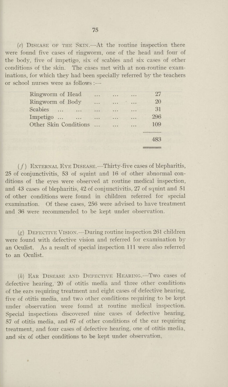 75 (e) Disease of the Skin.— At the routine inspection there were found five cases of ringworm, one of the head and four of the body, five of impetigo, six of scabies and six cases of other conditions of the skin. The cases met with at non-routine exam inations, for which they had been specially referred by the teachers or school nurses were as follows:— Ringworm of Head 27 Ringworm of Body 20 Scabies 31 Impetigo 296 Other Skin Conditions 109 483 (/) External Eye Disease.— Thirty-five cases of blepharitis, 25 of conjunctivitis, 53 of squint and 16 of other abnormal con ditions of the eyes were observed at routine medical inspection, and 43 cases of blepharitis, 42 of conjunctivitis, 27 of squint and 51 of other conditions were found in children referred for special examination. Of these cases, 256 were advised to have treatment and 36 were recommended to be kept under observation. (g) Defective Vision.— During routine inspection 261 children were found with defective vision and referred for examination by an Oculist. As a result of special inspection 111 were also referred to an Oculist. (h) Ear Disease and Defective Hearing.—Two cases of defective hearing, 20 of otitis media and three other conditions of the ears requiring treatment and eight cases of defective hearing, five of otitis media, and two other conditions requiring to be kept under observation were found at routine medical inspection. Special inspections discovered nine cases of defective hearing, 57 of otitis media, and 67 of other conditions of the ear requiring treatment, and four cases of defective hearing, one of otitis media, and six of other conditions to be kept under observation,