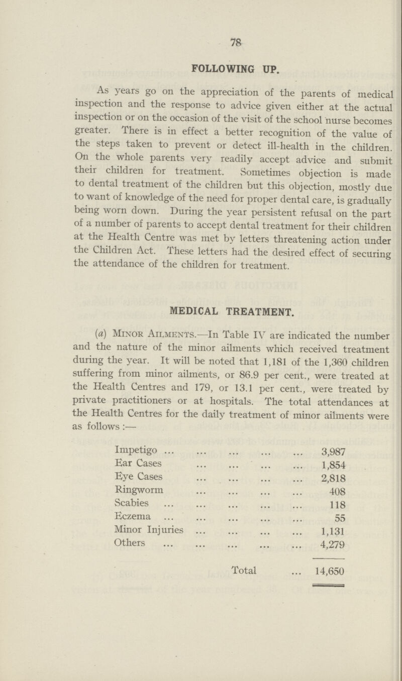 78 FOLLOWING UP. As years go on the appreciation of the parents of medical inspection and the response to advice given either at the actual inspection or on the occasion of the visit of the school nurse becomes greater. There is in effect a better recognition of the value of the steps taken to prevent or detect ill-health in the children. On the whole parents very readily accept advice and submit their children for treatment. Sometimes objection is made to dental treatment of the children but this objection, mostly due to want of knowledge of the need for proper dental care, is gradually being worn down. During the year persistent refusal on the part of a number of parents to accept dental treatment for their children at the Health Centre was met by letters threatening action under the Children Act. These letters had the desired effect of securing the attendance of the children for treatment. MEDICAL TREATMENT. (a) Minor Ailments.—In Table IV are indicated the number and the nature of the minor ailments which received treatment during the year. It will be noted that 1,181 of the 1,360 children suffering from minor ailments, or 86.9 per cent., were treated at the Health Centres and 179, or 13.1 per cent., were treated by private practitioners or at hospitals. The total attendances at the Health Centres for the daily treatment of minor ailments were as follows:— Impetigo 3,987 Ear Cases 1,854 Eye Cases 2,818 Ringworm 408 Scabies 118 Eczema 55 Minor Injuries 1,131 Others 4,279 Total 14,650