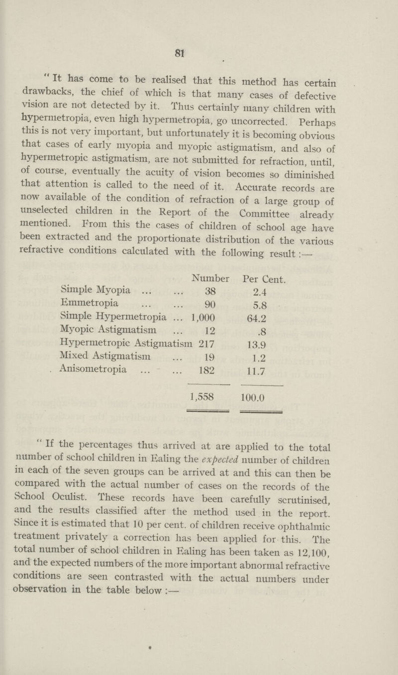 81 It has come to be realised that this method has certain drawbacks, the chief of which is that many cases of defective vision are not detected by it. Thus certainly many children with hypermetropia, even high hypermetropia, go uncorrected. Perhaps this is not very important, but unfortunately it is becoming obvious that cases of early myopia and myopic astigmatism, and also of hypermetropic astigmatism, are not submitted for refraction, until, of course, eventually the acuity of vision becomes so diminished that attention is called to the need of it. Accurate records are now available of the condition of refraction of a large group of unselected children in the Report of the Committee already mentioned. From this the cases of children of school age have been extracted and the proportionate distribution of the various refractive conditions calculated with the following result:— Number Per Cent. Simple Myopia 38 2.4 Emmetropia 90 5.8 Simple Hypermetropia 1,000 64.2 Myopic Astigmatism 12 .8 Hypermetropic Astigmatism 217 13.9 Mixed Astigmatism 19 1.2 Anisometropia 182 11.7 1,558 100.0 If the percentages thus arrived at are applied to the total number of school children in Ealing the expected number of children in each of the seven groups can be arrived at and this can then be compared with the actual number of cases on the records of the School Oculist. These records have been carefully scrutinised, and the results classified after the method used in the report. Since it is estimated that 10 per cent. of children receive ophthalmic treatment privately a correction has been applied for this. The total number of school children in Ealing has been taken as 12,100, and the expected numbers of the more important abnormal refractive conditions are seen contrasted with the actual numbers under observation in the table below :—