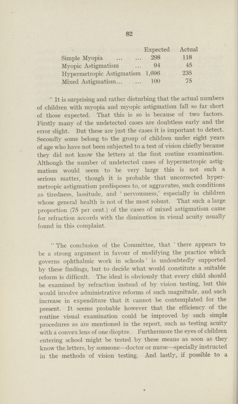 82 Expected Actual Simple Myopia 298 118 Myopic Astigmatism 94 45 Hypermetropic Astigmatism 1,696 235 Mixed Astigmatism 100 75 It is surprising and rather disturbing that the actual numbers of children with myopia and myopic astigmatism fall so far short of those expected. That this is so is because of two factors. Firstly many of the undetected cases are doubtless early and the error slight. But these are just the cases it is important to detect. Secondly some belong to the group of children under eight years of age who have not been subjected to a test of vision chiefly because they did not know the letters at the first routine examination. Although the number of undetected cases of hypermetropic astig matism would seem to be very large this is not such a serious matter, though it is probable that uncorrected hyper metropic astigmatism predisposes to, or aggravates, such conditions as tiredness, lassitude, and ' nervousness,' especially in children whose general health is not of the most robust. That such a large proportion (75 per cent.) of the cases of mixed astigmatism came for refraction accords with the diminution in visual acuity usually found in this complaint. The conclusion of the Committee, that ' there appears to be a strong argument in favour of modifying the practice which governs ophthalmic work in schools' is undoubtedly supported by these findings, but to decide what would constitute a suitable reform is difficult. The ideal is obviously that every child should be examined by refraction instead of by vision testing, but this would involve administrative reforms of such magnitude, and such increase in expenditure that it cannot be contemplated for the present. It seems probable however that the efficiency of the routine visual examination could be improved by such simple procedures as are mentioned in the report, such as testing acuity with a convex lens of one dioptre. Furthermore the eyes of children entering school might be tested by these means as soon as they know the letters, by someone—doctor or nurse—specially instructed in the methods of vision testing. And lastly, if possible to a