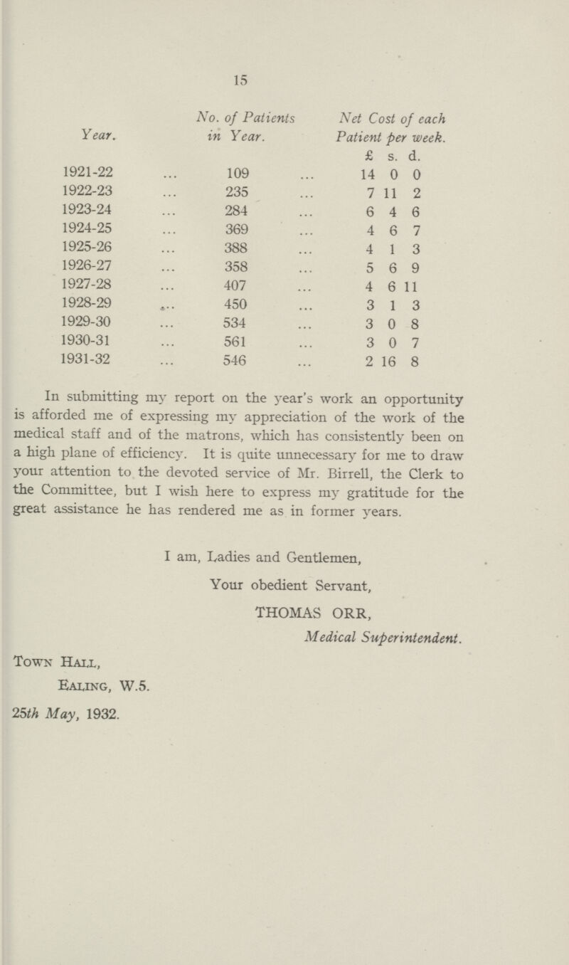 15 Year. No. of Patients in Year. Net Cost of each Patient per week. £ s. d. 1921-22 109 14 0 0 1922-23 235 7 11 2 1923-24 284 6 4 6 1924-25 369 4 6 7 1925-26 388 4 1 3 1926-27 358 5 6 9 1927-28 407 4 6 11 1928-29 450 3 1 3 1929-30 534 3 0 8 1930-31 561 3 0 7 1931-32 546 2 16 8 In submitting my report on the year's work an opportunity is afforded me of expressing my appreciation of the work of the medical staff and of the matrons, which has consistently been on a high plane of efficiency. It is quite unnecessary for me to draw your attention to the devoted service of Mr. Birrell, the Clerk to the Committee, but I wish here to express my gratitude for the great assistance he has rendered me as in former years. I am, Ladies and Gentlemen, Your obedient Servant, THOMAS ORR, Medical Superintendent. Town Hall, Ealing, W.5. 25th May, 1932.