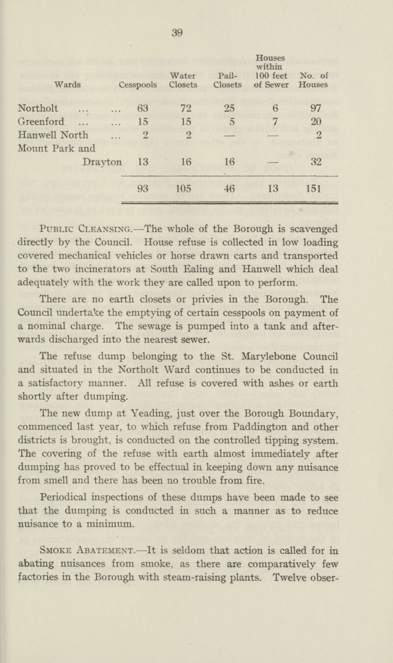 39 Wards Cesspools Water Closets Pail Closets Houses within 100 feet of Sewer No. of Houses[/$$$] Northolt 63 72 25 6 97 Greenford 15 15 5 7 20 Hanwell North 2 2 — — 2 Mount Park and Dravton 13 16 16 — 32 93 105 46 13 151 Public Cleansing.—The whole of the Borough is scavenged directly by the Council. House refuse is collected in low loading covered mechanical vehicles or horse drawn carts and transported to the two incinerators at South Ealing and Hanwell which deal adequately with the work they are called upon to perform. There are no earth closets or privies in the Borough. The Council undertake the emptying of certain cesspools on payment of a nominal charge. The sewage is pumped into a tank and after wards discharged into the nearest sewer. The refuse dump belonging to the St. Marylebone Council and situated in the Northolt Ward continues to be conducted in a satisfactory manner. All refuse is covered with ashes or earth shortly after dumping. The new dump at Yeading, just over the Borough Boundary, commenced last year, to which refuse from Paddington and other districts is brought, is conducted on the controlled tipping system. The covering of the refuse with earth almost immediately after dumping has proved to be effectual in keeping down any nuisance from smell and there has been no trouble from fire. Periodical inspections of these dumps have been made to see that the dumping is conducted in such a manner as to reduce nuisance to a minimum. Smoke Abatement.—It is seldom that action is called for in abating nuisances from smoke, as there are comparatively few factories in the Borough with steam-raising plants. Twelve obser¬