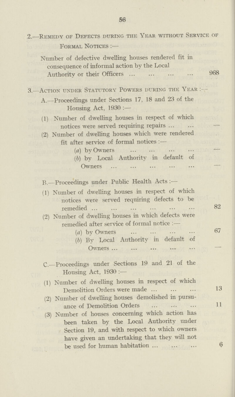 56 2.—Remedy of Defects during the Year without Service of Formal Notices:— Number of defective dwelling houses rendered fit in consequence of informal action by the Local Authority or their Officers 968 3.—Action under Statutory Powers during the Year A.—Proceedings under Sections 17, 18 and 23 of the Housing Act, 1930:— (1) Number of dwelling houses in respect of which notices were served requiring repairs — (2) Number of dwelling houses which were rendered fit after service of formal notices:— (a) by Owners — (b) by Local Authority in default of Owners — B.—Proceedings under Public Health Acts :— (1) Number of dwelling houses in respect of which notices were served requiring defects to be remedied 82 (2) Number of dwelling houses in which defects were remedied after service of formal notice:— (a) by Owners 67 (b) By Local Authority in default of Owners — C.—Proceedings under Sections 19 and 21 of the Housing Act, 1930:— (1) Number of dwelling houses in respect of which Demolition Orders were made 13 (2) Number of dwelling houses demolished in pursu¬ ance of Demolition Orders 11 (3) Number of houses concerning which action has been taken by the Local Authority under Section 19, and with respect to which owners have given an undertaking that they will not be used for human habitation 6