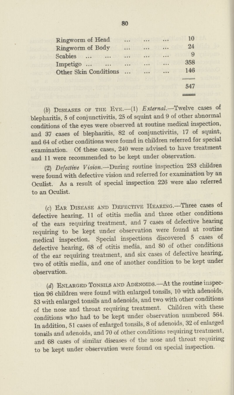80 Ringworm of Head 10 Ringworm of Body 24 Scabies 9 Impetigo 358 Other Skin Conditions 146 547 (b) Diseases of the Eye.—(1) External.—Twelve cases of blepharitis, 5 of conjunctivitis, 25 of squint and 9 of other abnormal conditions of the eyes were observed at routine medical inspection, and 37 cases of blepharitis, 82 of conjunctivitis, 17 of squint, and 64 of other conditions were found in children referred for special examination. Of these cases, 240 were advised to have treatment and 11 were recommended to be kept under observation. (2) Defective Vision.—During routine inspection 253 children were found with defective vision and referred for examination by an Oculist. As a result of special inspection 226 were also referred to an Oculist. (c) Ear Disease and Defective Hearing.—Three cases of defective hearing, 11 of otitis media and three other conditions of the ears requiring treatment, and 7 cases of defective hearing requiring to be kept under observation were found at routine medical inspection. Special inspections discovered 5 cases of defective hearing, 68 of otitis media, and 80 of other conditions of the ear requiring treatment, and six cases of defective hearing, two of otitis media, and one of another condition to be kept under observation. (d) Enlarged Tonsils and Adenoids.—At the routine inspec tion 96 children were found with enlarged tonsils, 10 with adenoids, 53 with enlarged tonsils and adenoids, and two with other conditions of the nose and throat requiring treatment. Children with these conditions who had to be kept under observation numbered 564. In addition, 51 cases of enlarged tonsils, 8 of adenoids, 32 of enlarged tonsils and adenoids, and 70 of other conditions requiring treatment, and 68 cases of similar diseases of the nose and throat requiring to be kept under observation were found on special inspection.
