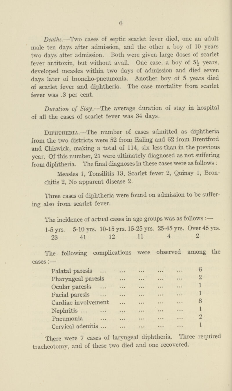 6 Deaths.—Two cases of septic scarlet fever died, one an adult male ten days after admission, and the other a boy of 10 years two days after admission. Both were given large doses of scarlet fever antitoxin, but without avail. One case, a boy of 5½ years, developed measles within two days of admission and died seven days later of broncho-pneumonia. Another boy of 5 years died of scarlet fever and diphtheria. The case mortality from scarlet fever was .3 per cent. Duration of Stay.—The average duration of stay in hospital of all the cases of scarlet fever was 34 days. Diphtheria.—The number of cases admitted as diphtheria from the two districts were 52 from Ealing and 62 from Brentford and Chiswick, making a total of 114, six less than in the previous year. Of this number, 21 were ultimately diagnosed as not suffering from diphtheria. The final diagnoses in these cases were as follows : Measles 1, Tonsilitis 13, Scarlet fever 2, Quinsy 1, Bron chitis 2, No apparent disease 2. Three cases of diphtheria were found on admission to be suffer ing also from scarlet fever. There were 7 cases of laryngeal diphtheria. Three required tracheotomy, and of these two died and one recovered. The incidence of actual cases in age groups was as follows:— 1-5 yrs. 5-10 yrs. 10-15 yrs. 15-25 yrs. 25-45 yrs. Over 45 yrs. 23 41 12 11 4 2 The following complications were observed among the cases:— Palatal paresis 6 Pharyngeal paresis 2 Ocular paresis 1 Facial paresis 1 Cardiac involvement 8 Nephritis 1 Pneumonia 2 Cervical adenitis 1