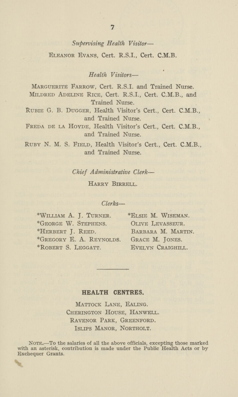 7 Supervising Health Visitor— Eleanor Evans, Cert. R.S.I., Cert. C.M.B. 4 Health Visitors— Marguerite Farrow, Cert. R.S.I, and Trained Nurse. Mildred Adeline Rice, Cert. R.S.I., Cert. C.M.B., and Trained Nurse. Rubie G. B. Dugger, Health Visitor's Cert., Cert. C.M.B., and Trained Nurse. Freda de la Hoyde, Health Visitor's Cert., Cert. C.M.B., and Trained Nurse. Ruby N. M. S. Field, Health Visitor's Cert., Cert. C.M.B., and Trained Nurse. Chief Administrative Clerk— Harry Birrell. Clerks— * William A. J. Turner. *George W. Stephens. *Herbert J. Reed. *Gregory E. A. Reynolds. *Robert S. Leggatt. *Elsie M. Wiseman. Olive Levasseur. Barbara M. Martin. Grace M. Jones. Evelyn Craighill. HEALTH CENTRES. Mattock Lane, Ealing. Cherington House, Hanwell. Ravenor Park, Greenford. I slips Manor, Northolt. Note.—To the salaries of all the above officials, excepting those marked with an asterisk, contribution is made under the Public Health Acts or by Exchequer Grants.