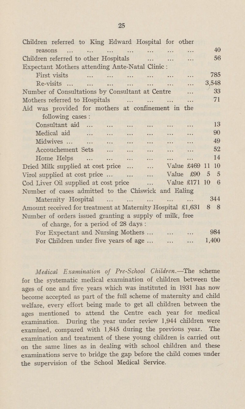 25 Children referred to King Edward Hospital for other reasons 40 Children referred to other Hospitals 56 Expectant Mothers attending Ante-Natal Clinic : First visits 785 Re-visits 3,548 Number of Consultations by Consultant at Centre 33 Mothers referred to Hospitals 71 Aid was provided for mothers at confinement in the following cases : Consultant aid 13 Medical aid 90 Midwives 49 Accouchement Sets 52 Home Helps 14 Dried Milk supplied at cost price Value £469 11 10 Virol supplied at cost price Value £90 5 5 Cod Liver Oil supplied at cost price Value £171 10 6 Number of cases admitted to the Chiswick and Ealing Maternity Hospital 344 Amount received for treatment at Maternity Hospital £1,631 8 8 Number of orders issued granting a supply of milk, free of charge, for a period of 28 days : For Expectant and Nursing Mothers 984 For Children under five years of age 1,400 Medical Examination of Pre-School Children.—The scheme for the systematic medical examination of children between the ages of one and five years which was instituted in 1931 has now become accepted as part of the full scheme of maternity and child welfare, every effort being made to get all children between the ages mentioned to attend the Centre each year for medical examination. During the year under review 1,944 children were examined, compared with 1,845 during the previous year. The examination and treatment of these young children is carried out on the same lines as in dealing with school children and these examinations serve to bridge the gap before the child comes under the supervision of the School Medical Service.