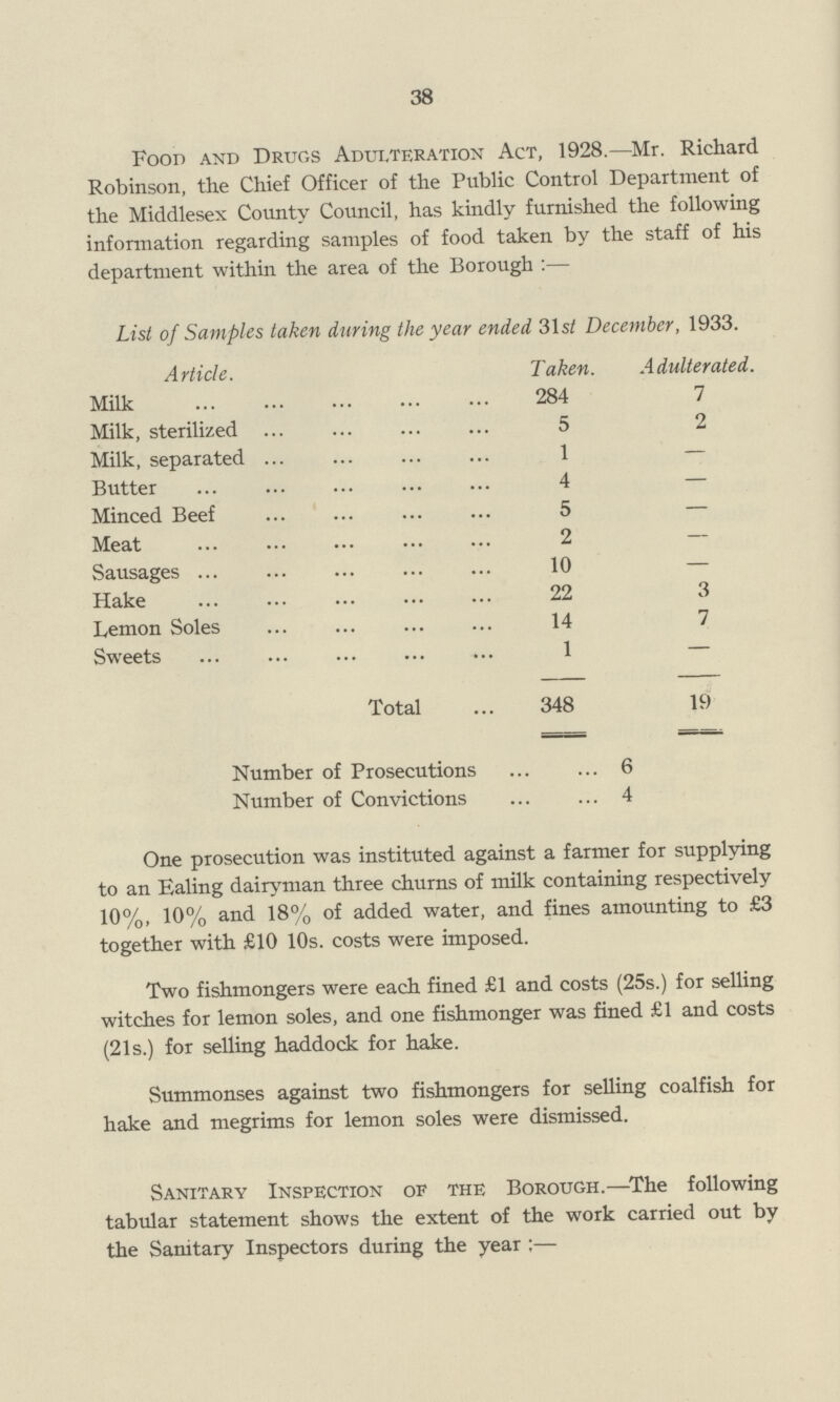 38 Food and Drugs Adulteration Act, 1928.—Mr. Richard Robinson, the Chief Officer of the Public Control Department of the Middlesex County Council, has kindly furnished the following information regarding samples of food taken by the staff of his department within the area of the Borough :— List of Samples taken during the year ended 31s/ December, 1933. Article. Taken. Adulterated. Milk 284 7 Milk, sterilized 5 2 Milk, separated ... 1 — Butter 4 — Minced Beef 5 — Meat 2 — Sausages 10 — Hake 22 3 Lemon Soles 14 7 Sweets 1 — Total 348 19 Number of Prosecutions 6 Number of Convictions 4 One prosecution was instituted against a farmer for supplying to an Ealing dairyman three churns of milk containing respectively 10%, 10% and 18% of added water, and fines amounting to £3 together with £10 10s. costs were imposed. Two fishmongers were each fined £1 and costs (25s.) for selling witches for lemon soles, and one fishmonger was fined £1 and costs (21s.) for selling haddock for hake. Summonses against two fishmongers for selling coalfish for hake and megrims for lemon soles were dismissed. Sanitary Inspection of the Borough.—The following tabular statement shows the extent of the work carried out by the Sanitary Inspectors during the year :—