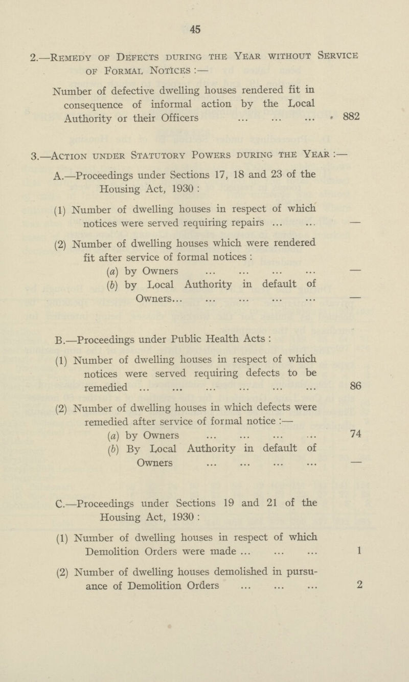 45 2.—Remedy of Defects during the Year without Service of Formal Notices :— Number of defective dwelling houses rendered fit in consequence of informal action by the Local Authority or their Officers 882 3.—Action under Statutory Powers during the Year :— A.—Proceedings under Sections 17, 18 and 23 of the Housing Act, 1930 : (1) Number of dwelling houses in respect of which notices were served requiring repairs — (2) Number of dwelling houses which were rendered fit after service of formal notices : (a) by Owners — (b) by Local Authority in default of Owners — B.—Proceedings under Public Health Acts : (1) Number of dwelling houses in respect of which notices were served requiring defects to be remedied 86 (2) Number of dwelling houses in which defects were remedied after service of formal notice :— (a) by Owners 74 (b) By Local Authority in default of Owners — C.—Proceedings under Sections 19 and 21 of the Housing Act, 1930 : (1) Number of dwelling houses in respect of which Demolition Orders were made 1 (2) Number of dwelling houses demolished in pursu¬ ance of Demolition Orders 2