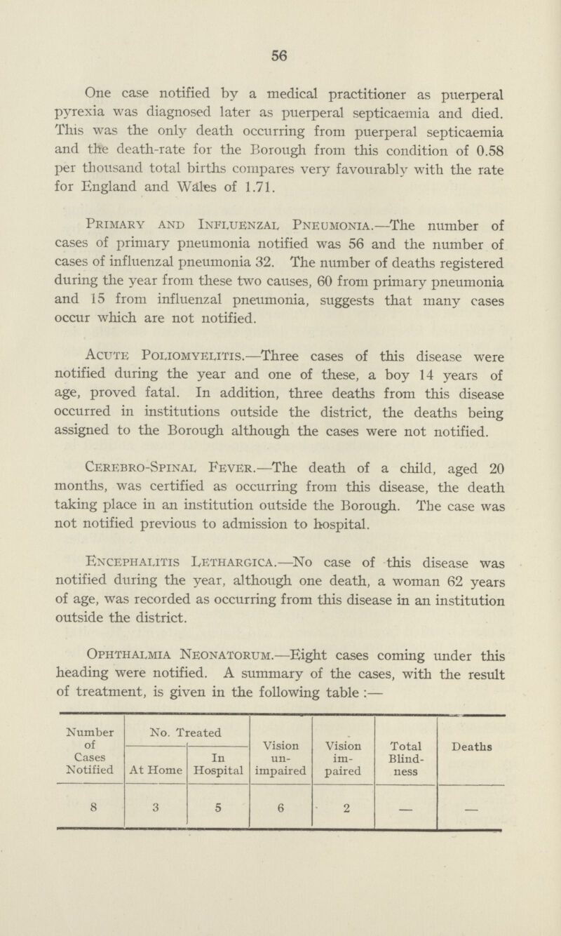 56 One case notified by a medical practitioner as puerperal pyrexia was diagnosed later as puerperal septicaemia and died. This was the only death occurring from puerperal septicaemia and the death-rate for the Borough from this condition of 0.58 per thousand total births compares very favourably with the rate for England and Wales of 1.71. Primary and Influenzal Pneumonia.—The number of cases of primary pneumonia notified was 56 and the number of cases of influenzal pneumonia 32. The number of deaths registered during the year from these two causes, 60 from primary pneumonia and 15 from influenzal pneumonia, suggests that many cases occur which are not notified. Acute Poliomyelitis.—Three cases of this disease were notified during the year and one of these, a boy 14 years of age, proved fatal. In addition, three deaths from this disease occurred in institutions outside the district, the deaths being assigned to the Borough although the cases were not notified. Cerebro-Spinal Fever.—The death of a child, aged 20 months, was certified as occurring from this disease, the death taking place in an institution outside the Borough. The case was not notified previous to admission to hospital. Encephalitis Lethargica.—No case of this disease was notified during the year, although one death, a woman 62 years of age, was recorded as occurring from this disease in an institution outside the district. Ophthalmia Neonatorum.—Eight cases coming under this heading were notified. A summary of the cases, with the result of treatment, is given in the following table :— Number of Cases Notified No. Treated Vision un impaired Vision im paired Total Blind ness Deaths At Home In Hospital 8 3 5 6 2 — —