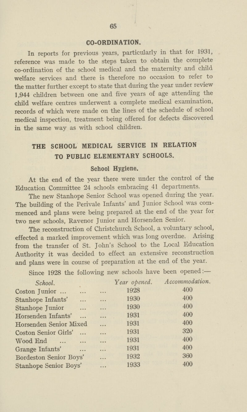 65 CO-ORDINATION. In reports for previous years, particularly in that for 1931, reference was made to the steps taken to obtain the complete co-ordination of the school medical and the maternity and child welfare services and there is therefore no occasion to refer to the matter further except to state that during the year under review 1,944 children between one and five years of age attending the child welfare centres underwent a complete medical examination, records of which were made on the lines of the schedule of school medical inspection, treatment being offered for defects discovered in the same way as with school children. THE SCHOOL MEDICAL SERVICE IN RELATION TO PUBLIC ELEMENTARY SCHOOLS. School Hygiene. At the end of the year there were under the control of the Education Committee 24 schools embracing 41 departments. The new Stanhope Senior School was opened during the year. The building of the Perivale Infants' and Junior School was com menced and plans were being prepared at the end of the year for two new schools, Ravenor Junior and Horsenden Senior. The reconstruction of Christchurch School, a voluntary school, effected a marked improvement which was long overdue. Arising from the transfer of St. John's School to the Local Education Authority it was decided to effect an extensive reconstruction and plans were in course of preparation at the end of the year. Since 1928 the following new schools have been opened:— School. Year opened. Accommodation. Coston Junior 1928 400 Stanhope Infants' 1930 400 Stanhope Junior 1930 400 Horsenden Infants' 1931 400 Horsenden Senior Mixed 1931 400 Coston Senior Girls' 1931 320 Wood End 1931 400 Grange Infants' 1931 400 Bordeston Senior Boys' 1932 360 Stanhope Senior Boys' 1933 400