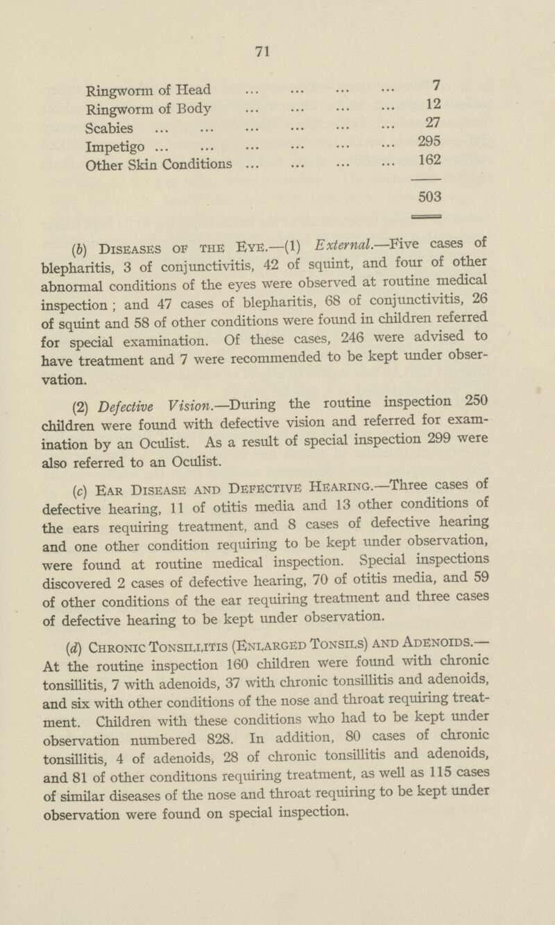 71 Ringworm of Head 7 Ringworm of Body 12 Scabies 27 Impetigo 295 Other Skin Conditions 162 503 (b) Diseases of the Eye.—(1) External.—Five cases of blepharitis, 3 of conjunctivitis, 42 of squint, and four of other abnormal conditions of the eyes were observed at routine medical inspection ; and 47 cases of blepharitis, 68 of conjunctivitis, 26 of squint and 58 of other conditions were found in children referred for special examination. Of these cases, 246 were advised to have treatment and 7 were recommended to be kept under obser vation. (2) Defective Vision.—-During the routine inspection 250 children were found with defective vision and referred for exam ination by an Oculist. As a result of special inspection 299 were also referred to an Oculist. (c) Ear Disease and Defective Hearing.—Three cases of defective hearing, 11 of otitis media and 13 other conditions of the ears requiring treatment, and 8 cases of defective hearing and one other condition requiring to be kept under observation, were found at routine medical inspection. Special inspections discovered 2 cases of defective hearing, 70 of otitis media, and 59 of other conditions of the ear requiring treatment and three cases of defective hearing to be kept under observation. (id) Chronic Tonsexitis (Enlarged Tonsils) and Adenoids.— At the routine inspection 160 children were found with chronic tonsillitis, 7 with adenoids, 37 with chronic tonsillitis and adenoids, and six with other conditions of the nose and throat requiring treat ment. Children with these conditions who had to be kept under observation numbered 828. In addition, 80 cases of chronic tonsillitis, 4 of adenoids, 28 of chronic tonsillitis and adenoids, and 81 of other conditions requiring treatment, as well as 115 cases of similar diseases of the nose and throat requiring to be kept under observation were found on special inspection.