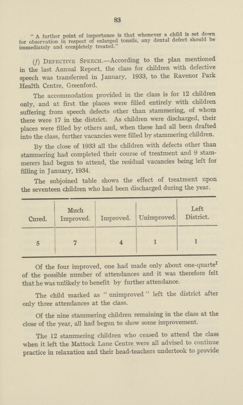 83  A further point of importance is that whenever a child is set down for observation in respect of enlarged tonsils, any dental defect should be immediately and completely treated. (/) Defective Speech.—According to the plan mentioned in the last Annual Report, the class for children with defective speech was transferred in January, 1933, to the Ravenor Park Health Centre, Greenford. The accommodation provided in the class is for 12 children only, and at first the places were filled entirely with children suffering from speech defects other than stammering, of whom there were 17 in the district. As children were discharged, their places were filled by others and, when these had all been drafted into the class, further vacancies were filled by stammering children. By the close of 1933 all the children with defects other than stammering had completed their course of treatment and 9 stam merers had begun to attend, the residual vacancies being left for filling in January, 1934. The subjoined table shows the effect of treatment upon the seventeen children who had been discharged during the year. Cured. Much Improved. Improved. Unimproved. Left District. 5 7 4 1 1 Of the four improved, one had made only about one-quarter of the possible number of attendances and it was therefore felt that he was unlikely to benefit by further attendance. The child marked as  unimproved  left the district after only three attendances at the class. Of the nine stammering children remaining in the class at the close of the year, all had begun to show some improvement. The 12 stammering children who ceased to attend the class when it left the Mattock Lane Centre were all advised to continue practice in relaxation and their head-teachers undertook to provide