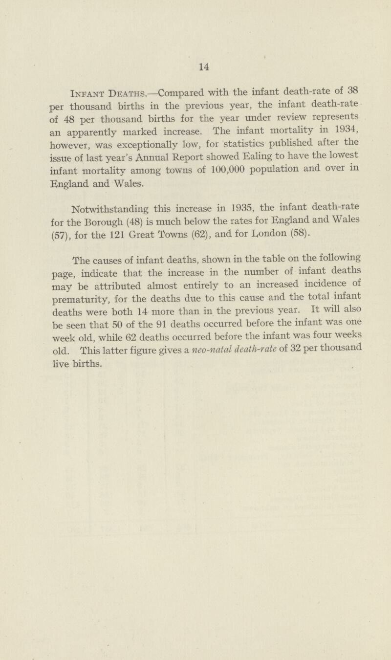 14 Infant Deaths.—Compared with the infant death-rate of 38 per thousand births in the previous year, the infant death-rate of 48 per thousand births for the year under review represents an apparently marked increase. The infant mortality in 1934, however, was exceptionally low, for statistics published after the issue of last year's Annual Report showed Ealing to have the lowest infant mortality among towns of 100,000 population and over in England and Wales. Notwithstanding this increase in 1935, the infant death-rate for the Borough (48) is much below the rates for England and Wales (57), for the 121 Great Towns (62), and for London (58). The causes of infant deaths, shown in the table on the following page, indicate that the increase in the number of infant deaths may be attributed almost entirely to an increased incidence of prematurity, for the deaths due to this cause and the total infant deaths were both 14 more than in the previous year. It will also be seen that 50 of the 91 deaths occurred before the infant was one week old, while 62 deaths occurred before the infant was four weeks old. This latter figure gives a neo-natal death-rate of 32 per thousand live births.